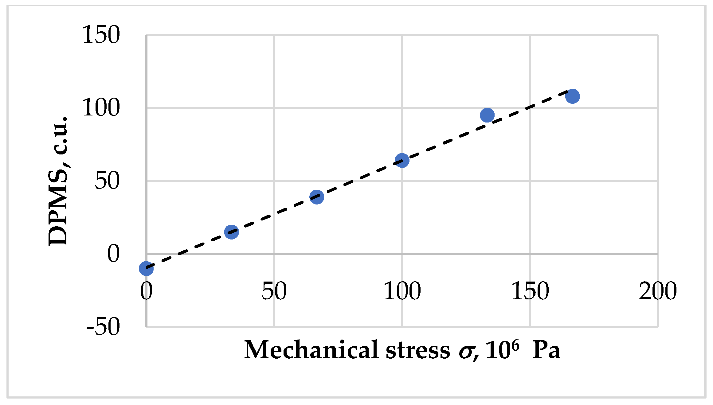 Energies 16 05585 g003 Energies 16 05585 g003