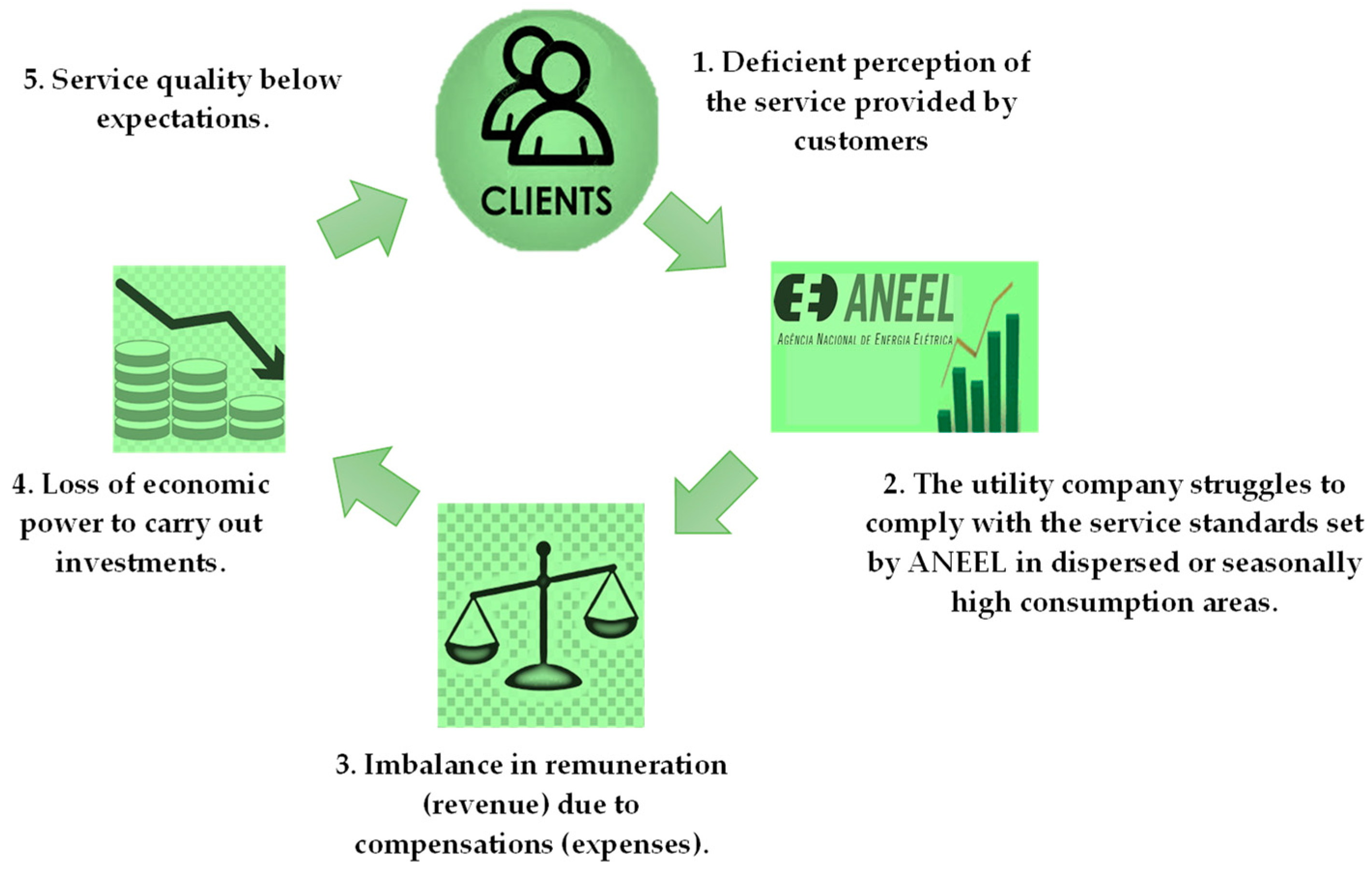 Energies 16 05588 g002