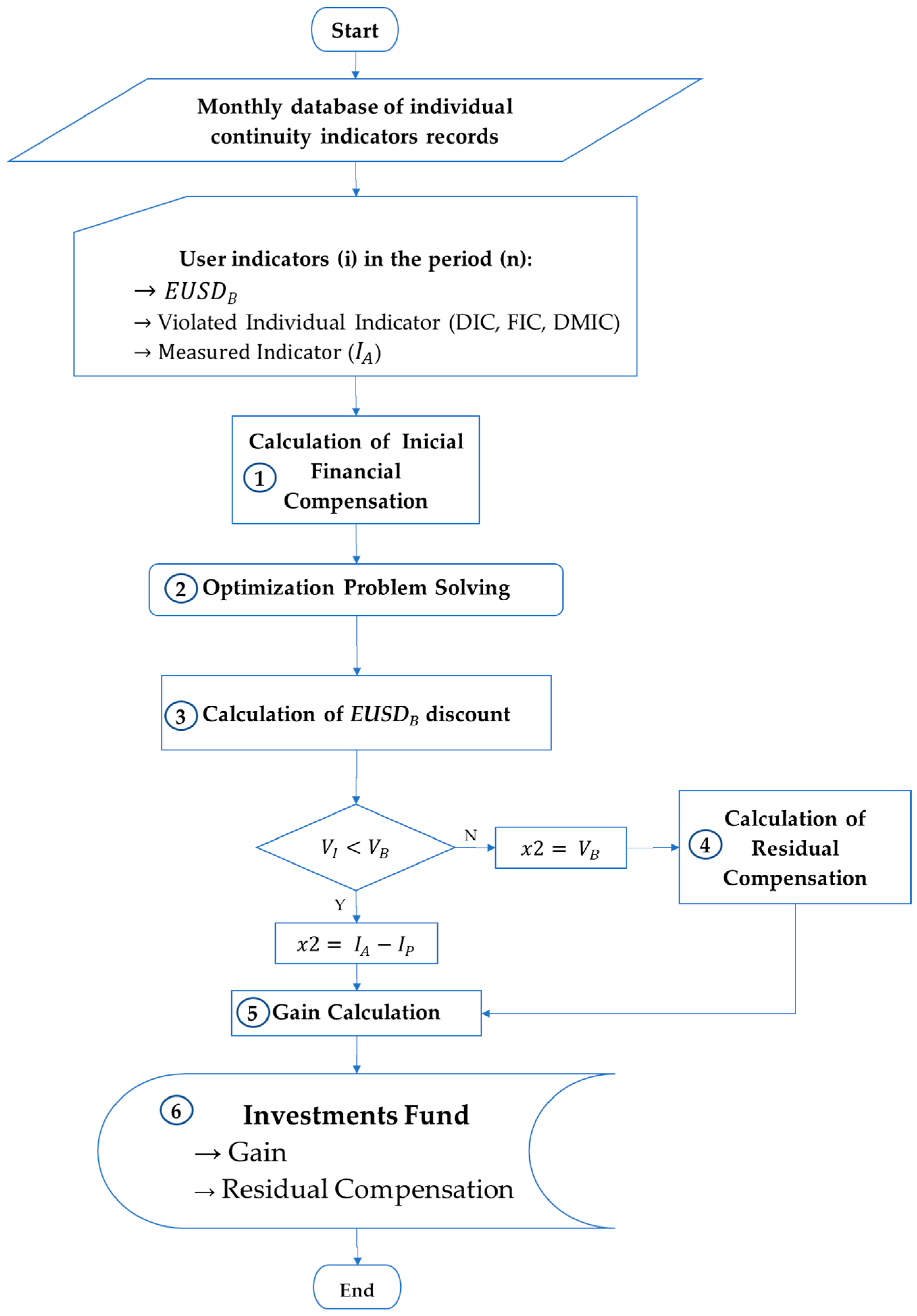 Energies 16 05588 g006