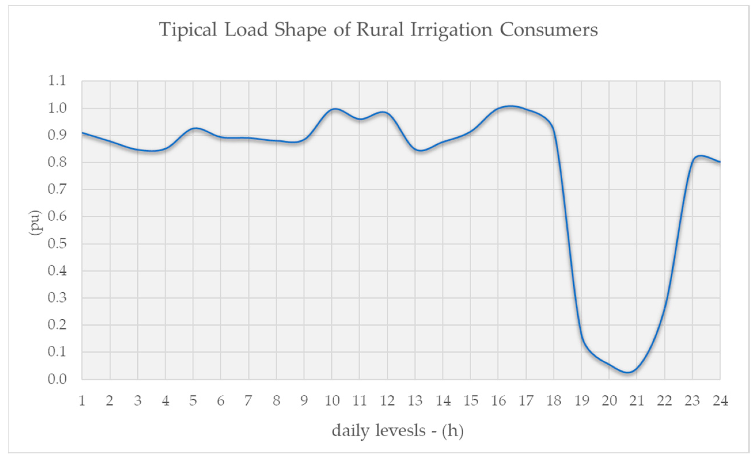 Energies 16 05588 g009