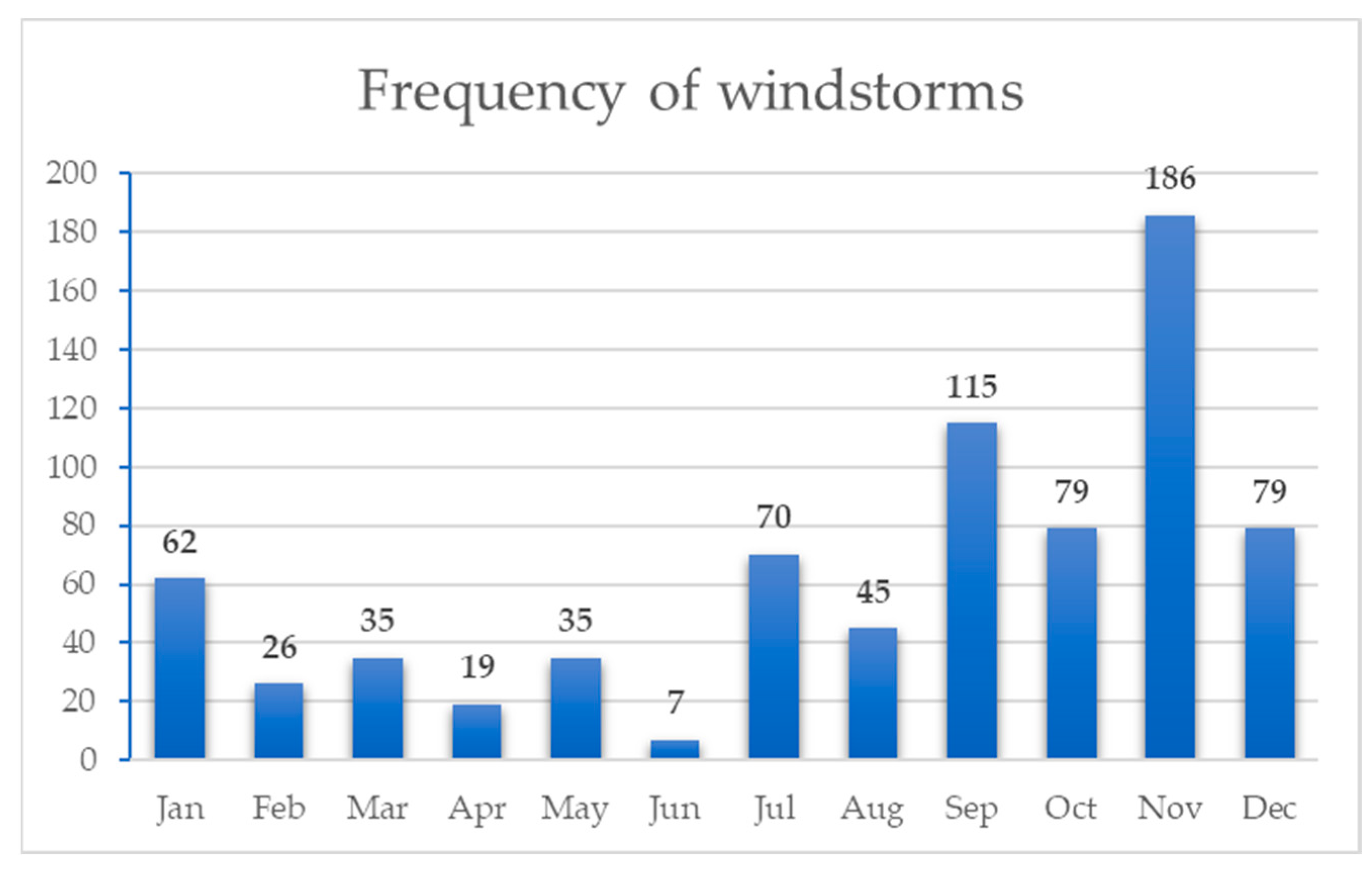 Energies 16 05588 g010