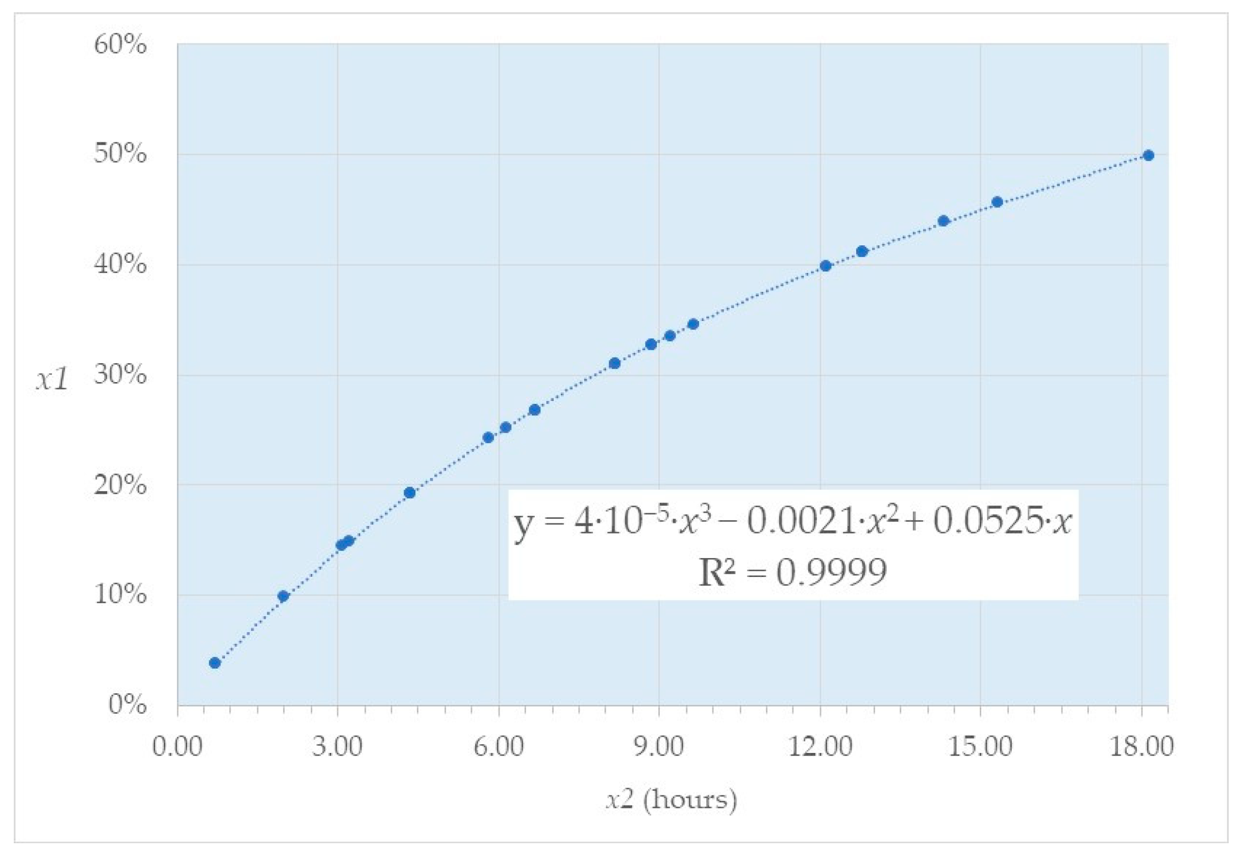 Energies 16 05588 g014