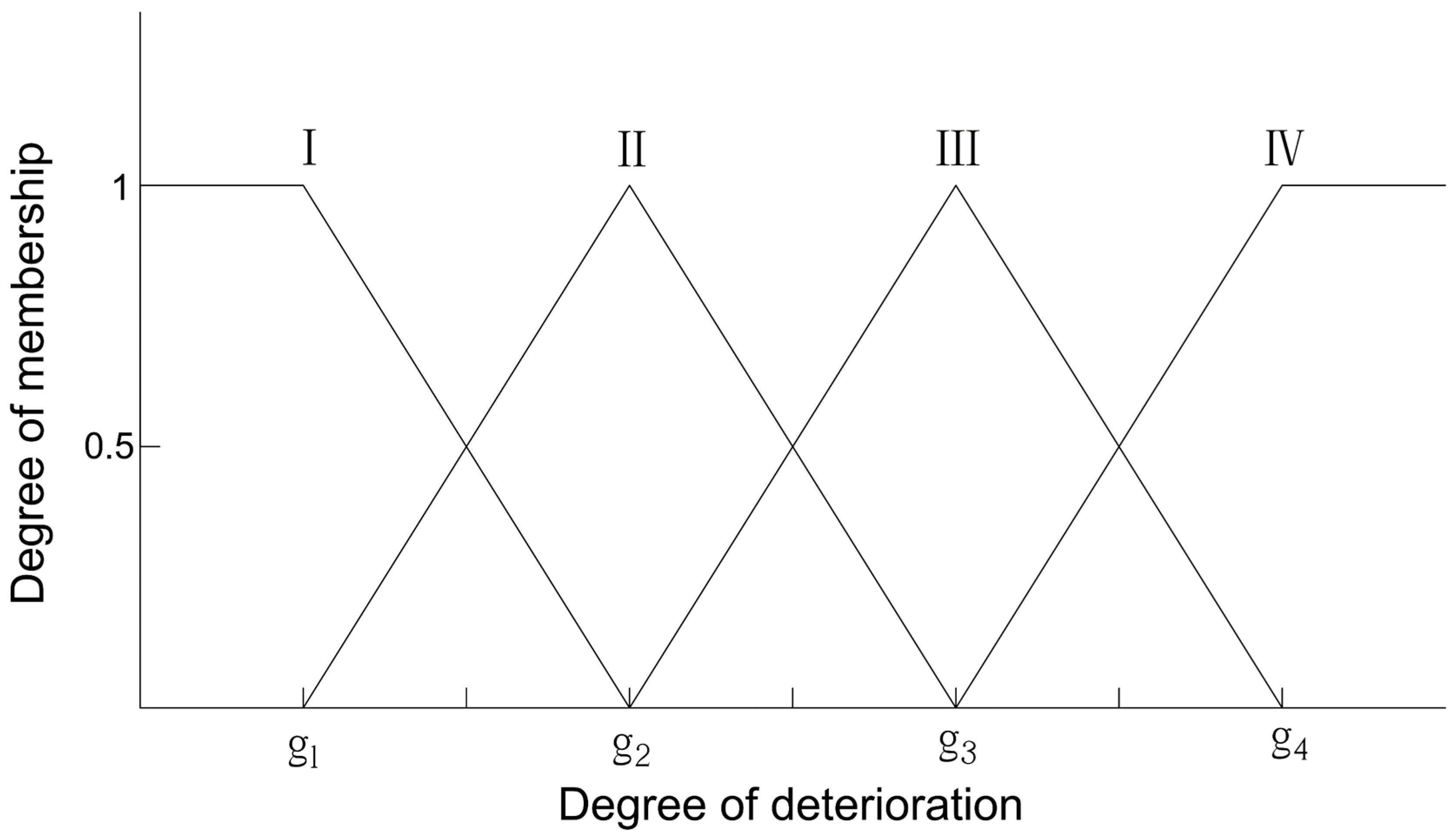 Energies 16 05592 g001