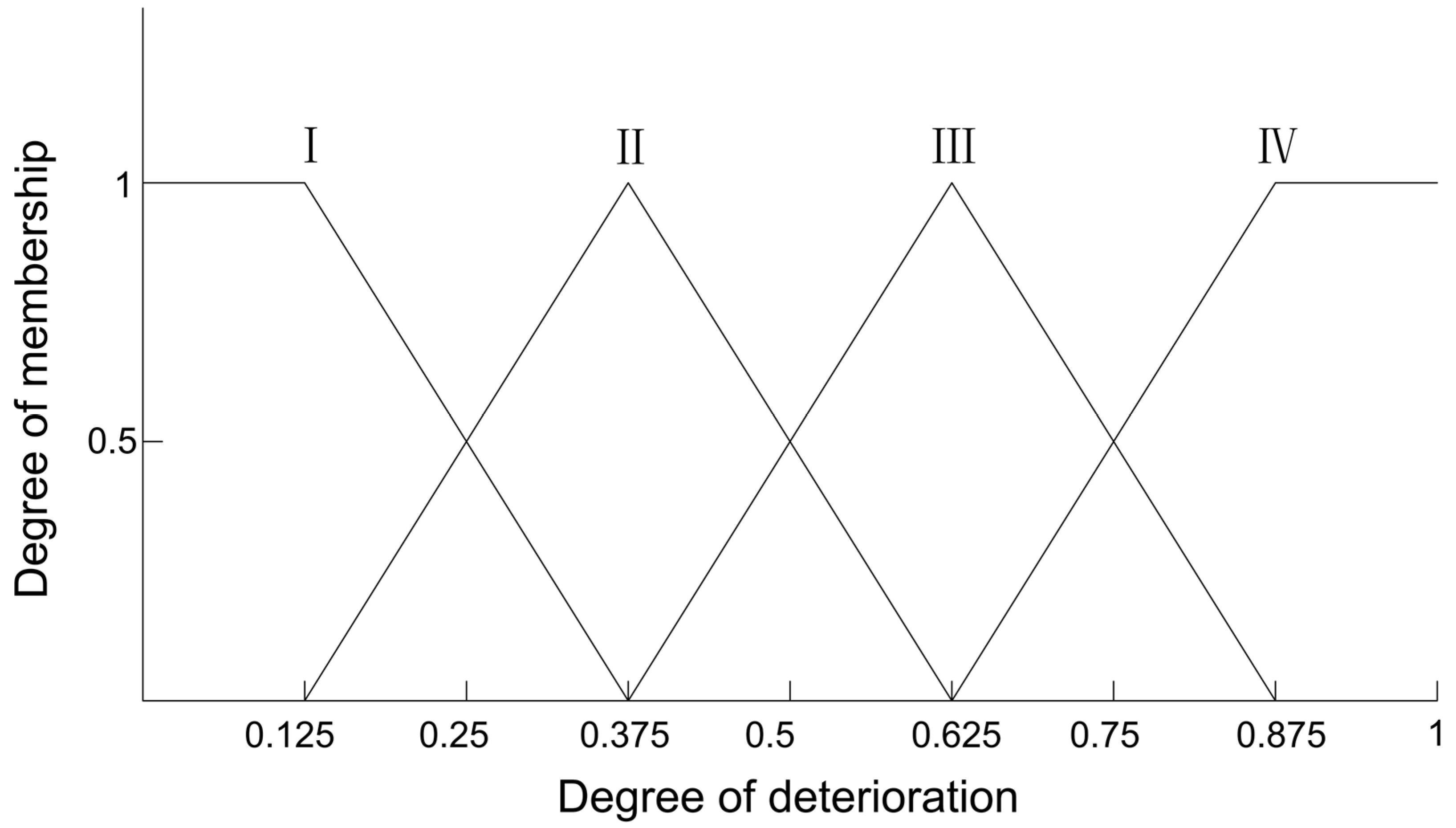 Energies 16 05592 g002