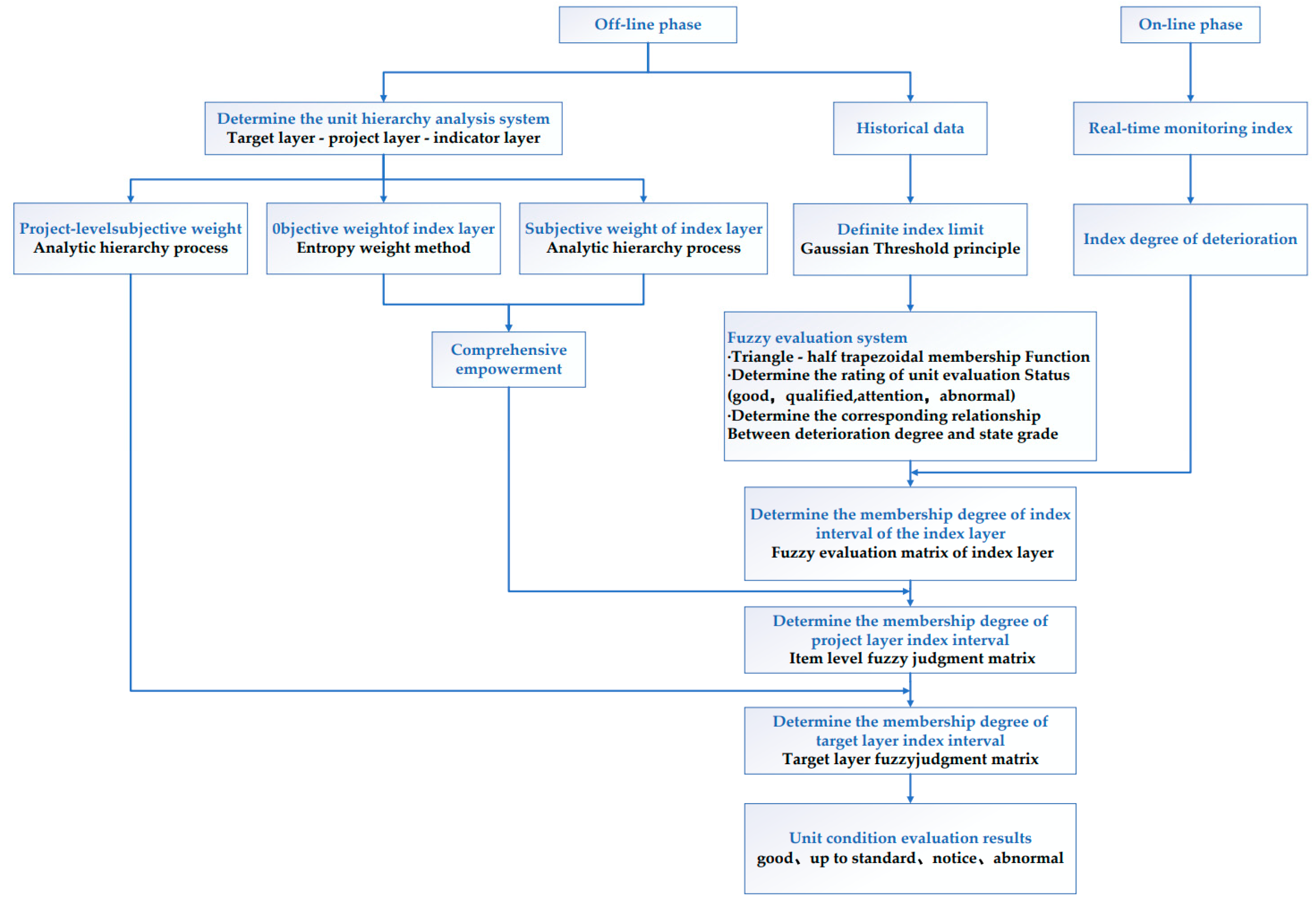 Energies 16 05592 g003