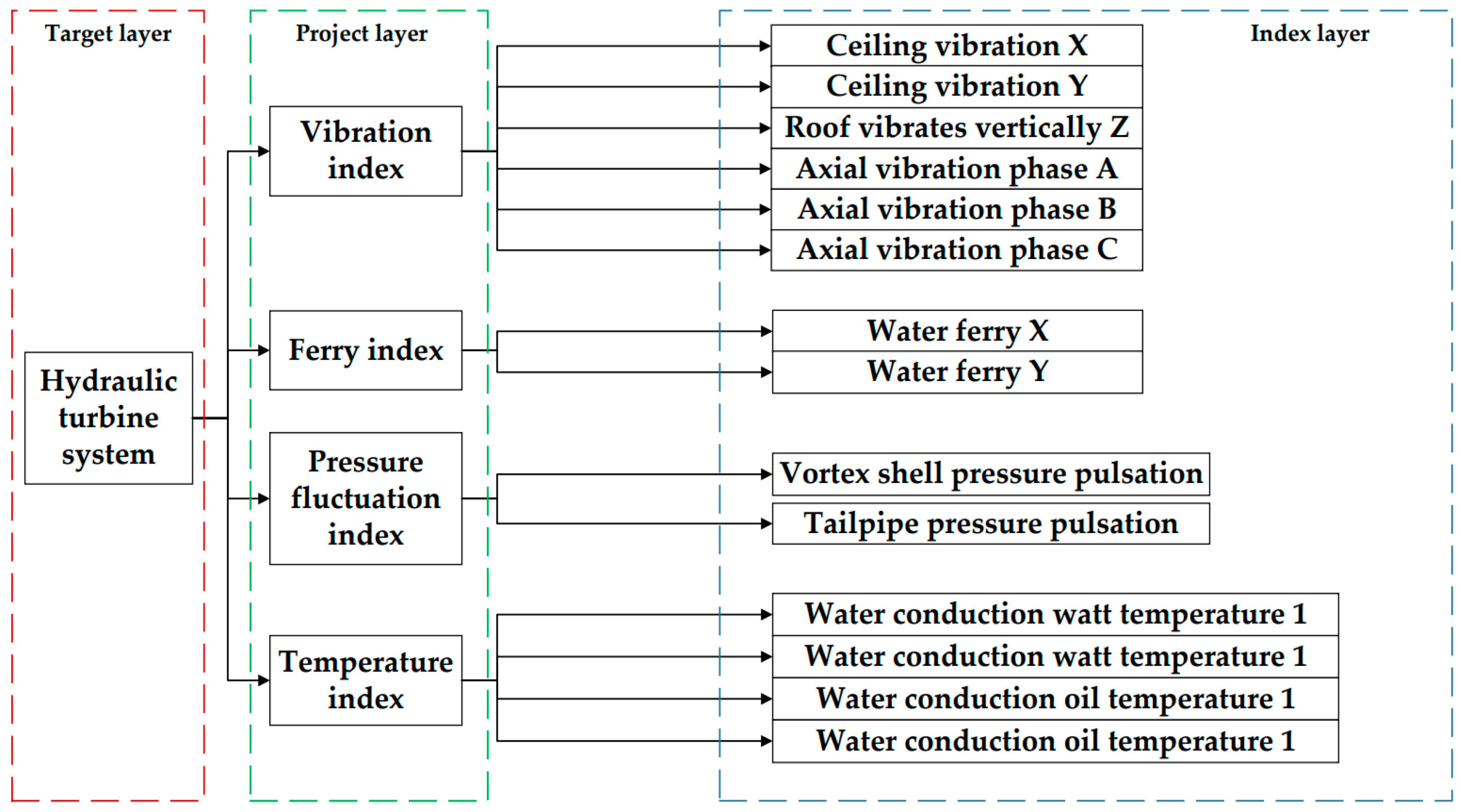 Energies 16 05592 g004