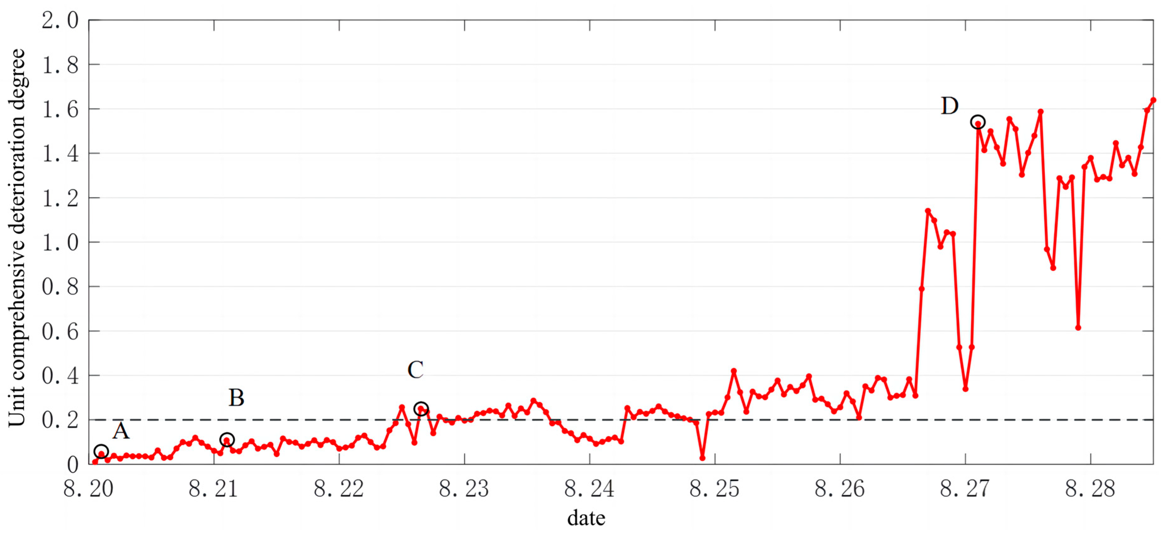 Energies 16 05592 g005