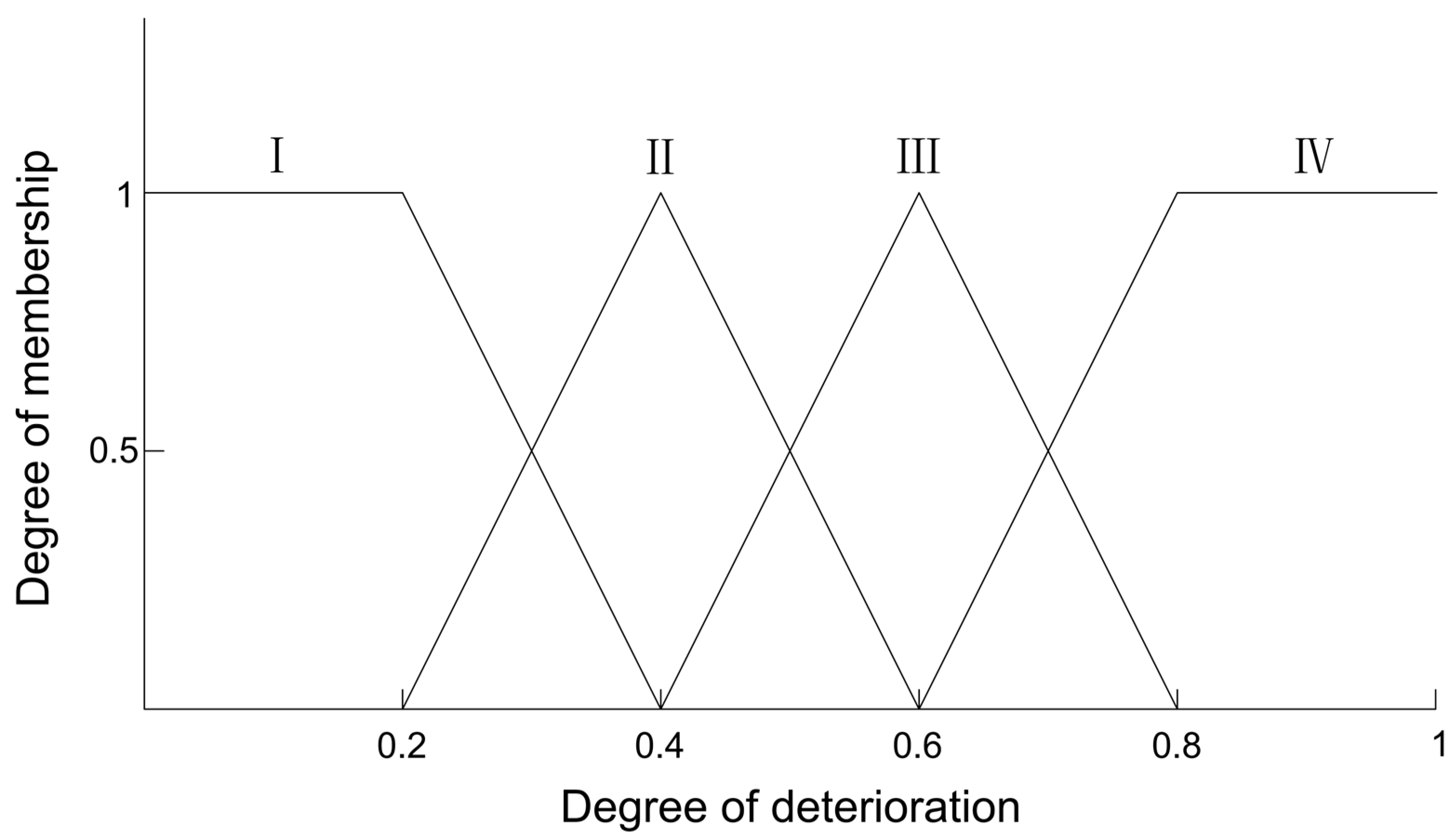 Energies 16 05592 g007