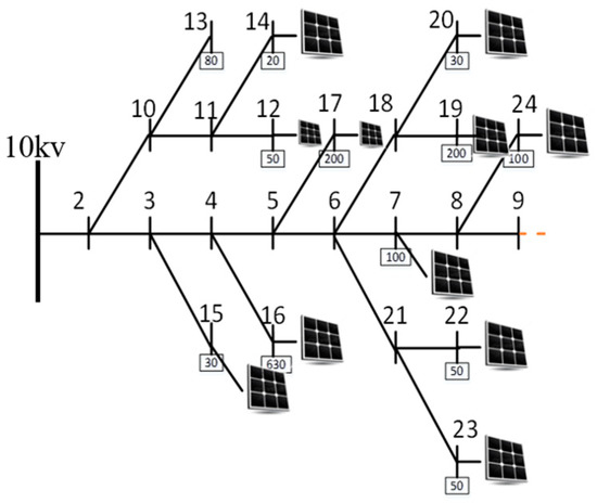 Coordinated Dispatch Optimization between the Main Grid and Virtual ...