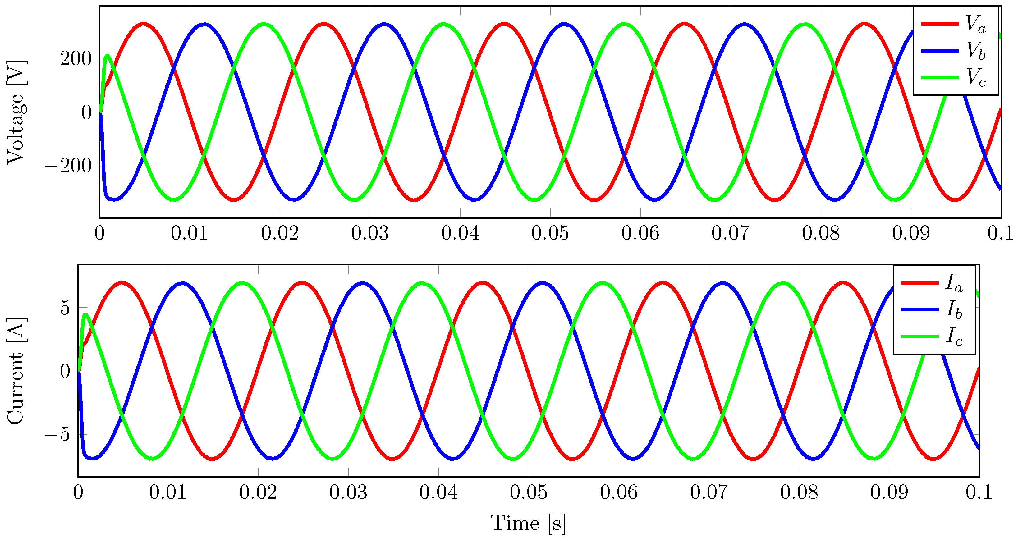 Energies 16 05594 g007