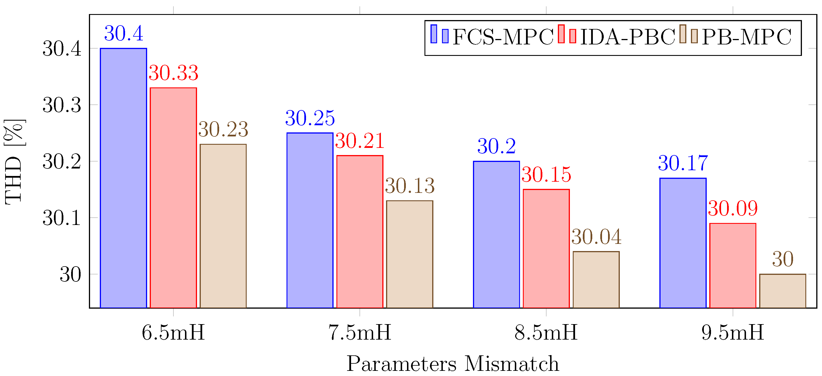 Energies 16 05594 g016