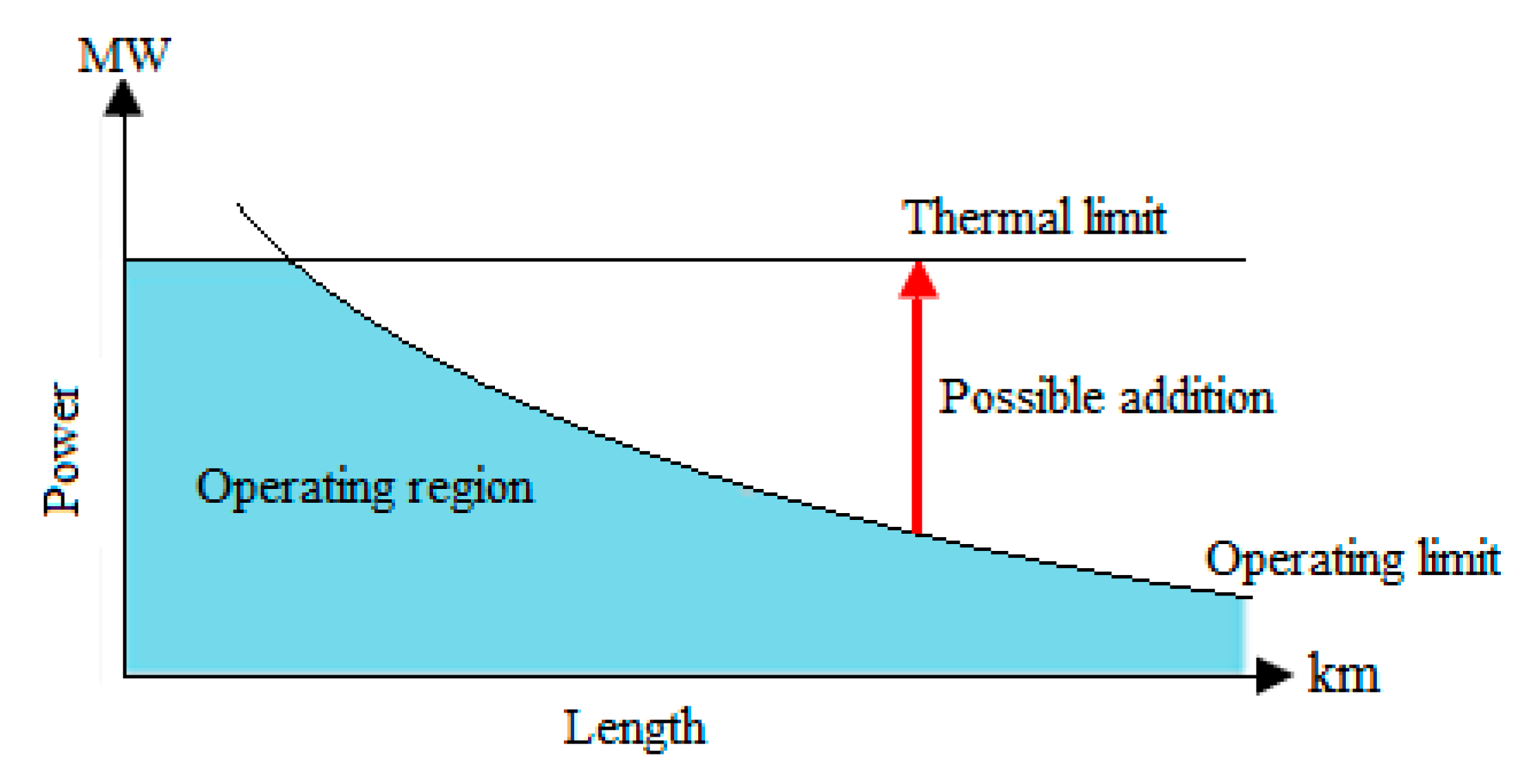 Energies 16 05595 g002 550