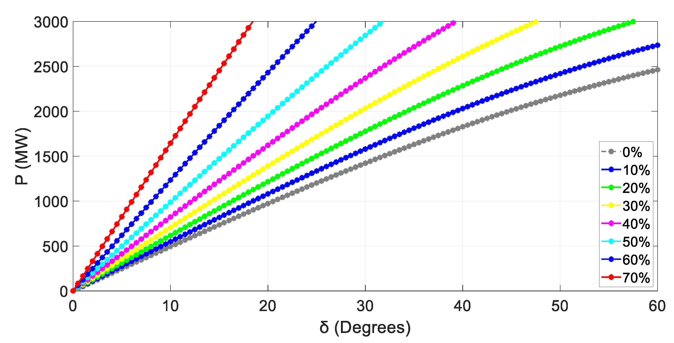 Energies 16 05595 g003 550