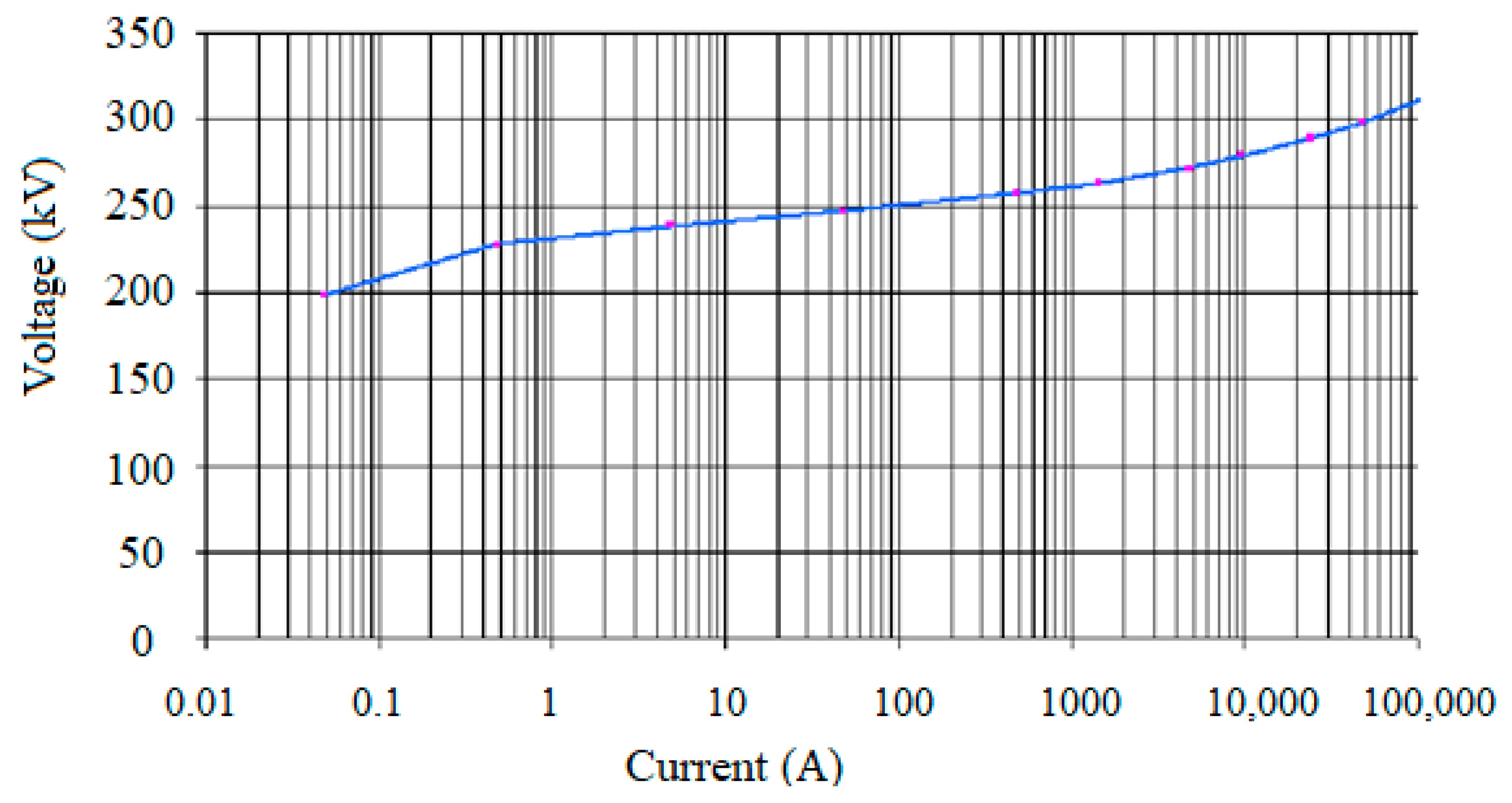 Energies 16 05595 g004 550
