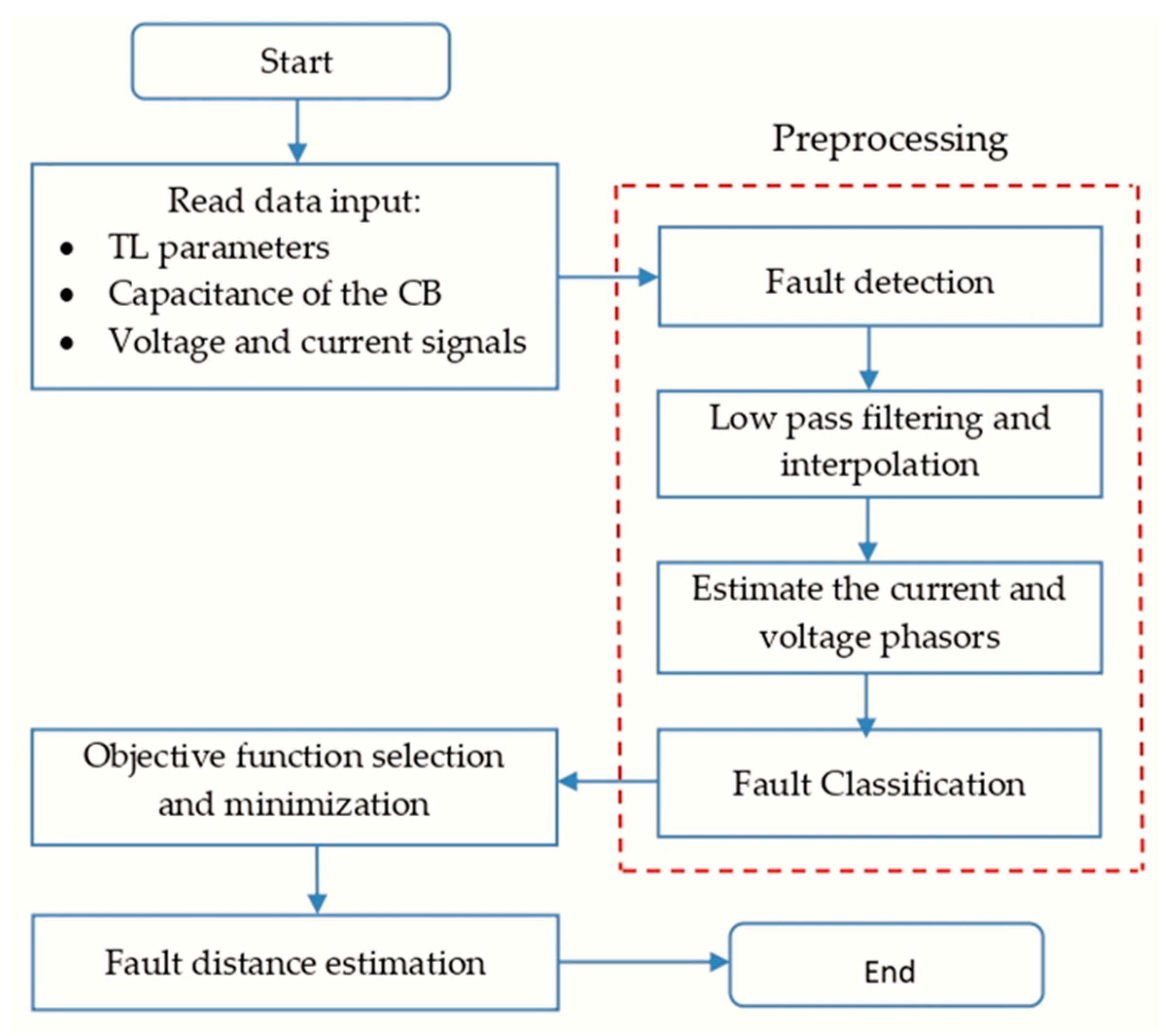 Energies 16 05595 g007 550