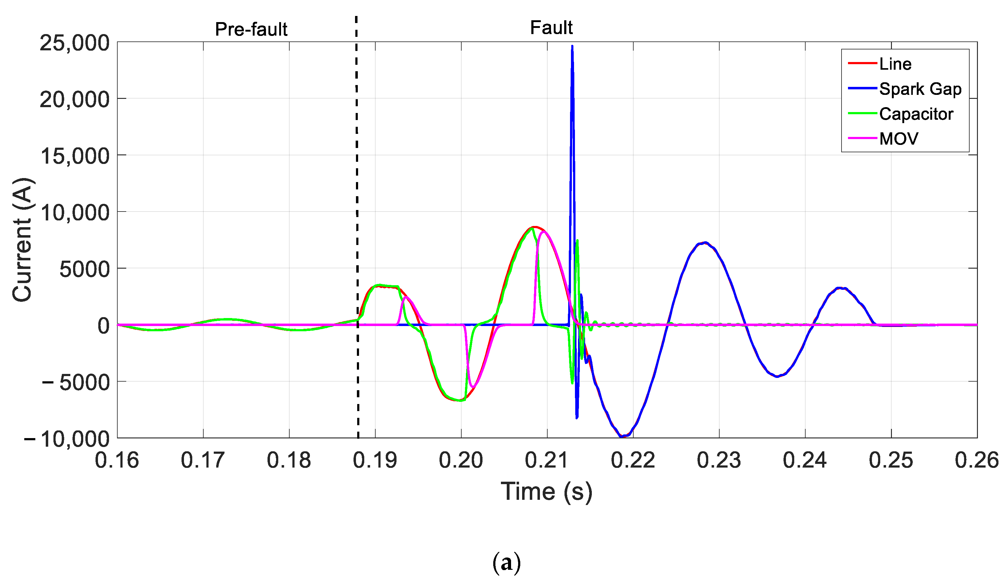 Energies 16 05595 g010a 550