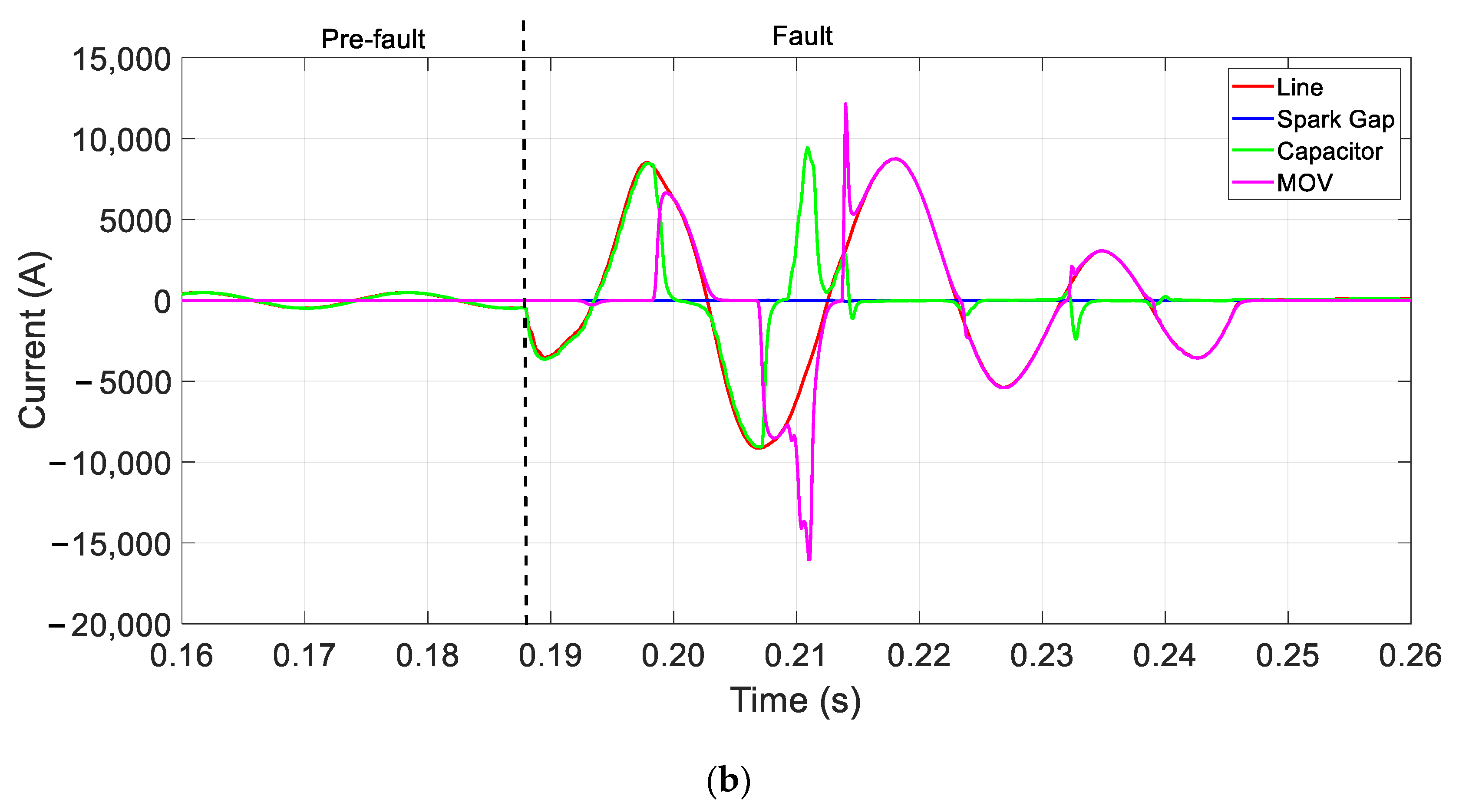 Energies 16 05595 g010b 550