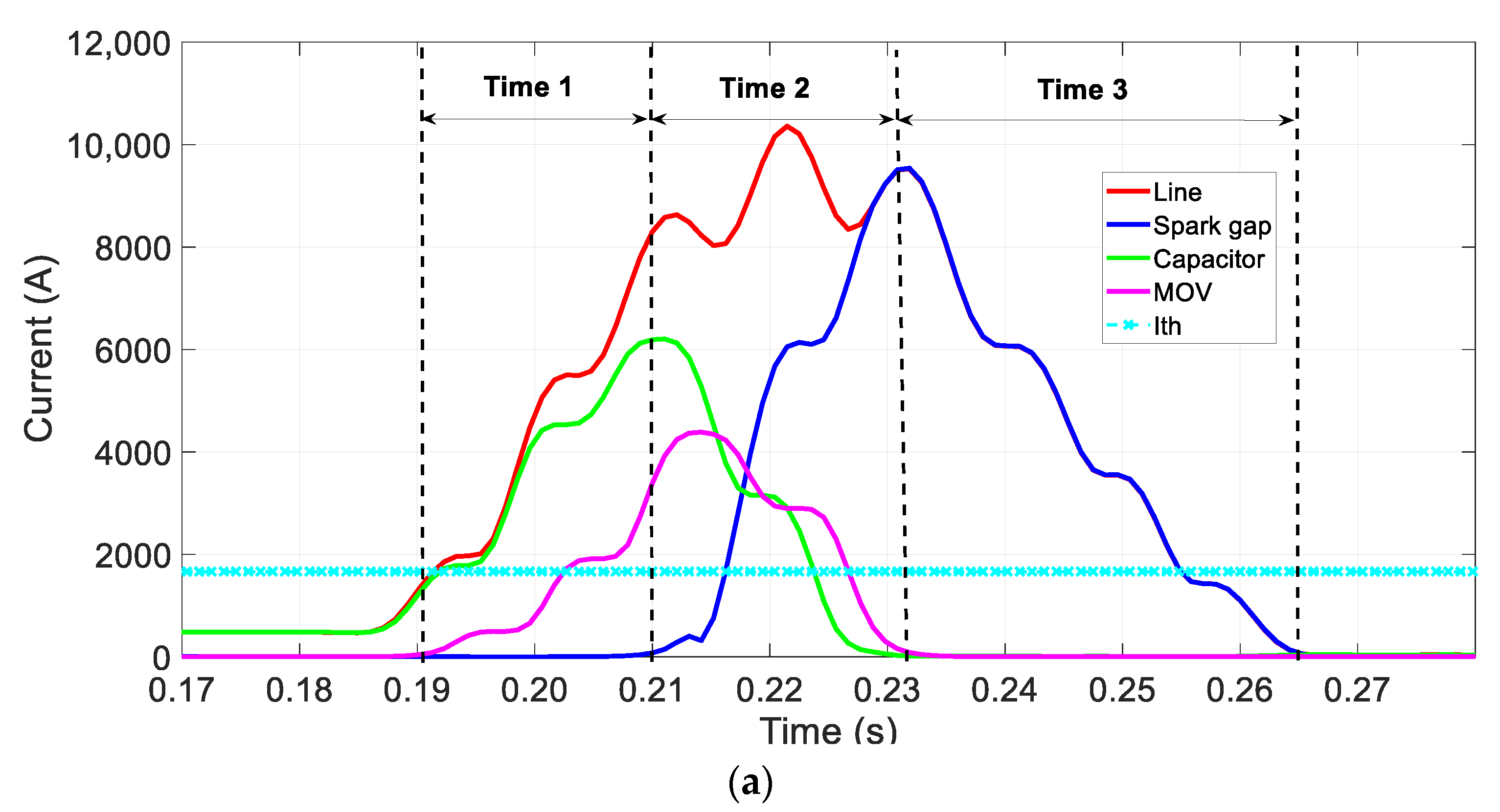 Energies 16 05595 g011a 550