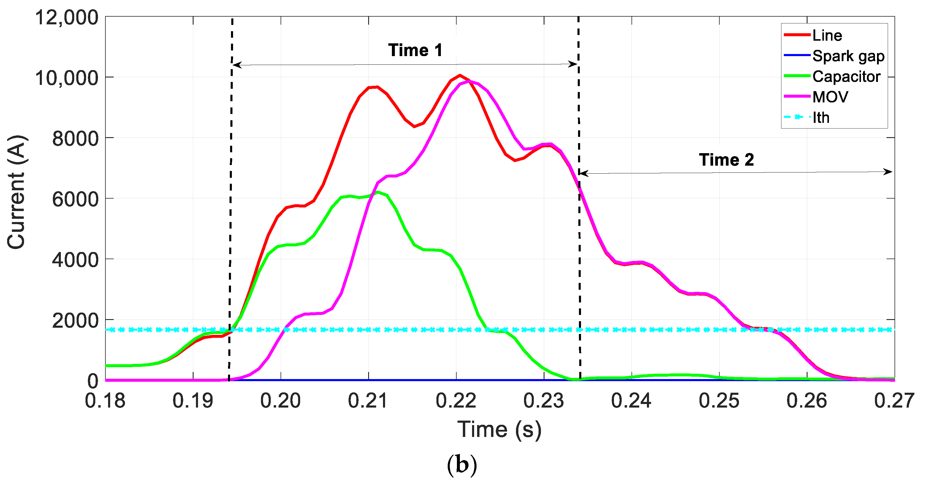 Energies 16 05595 g011b 550