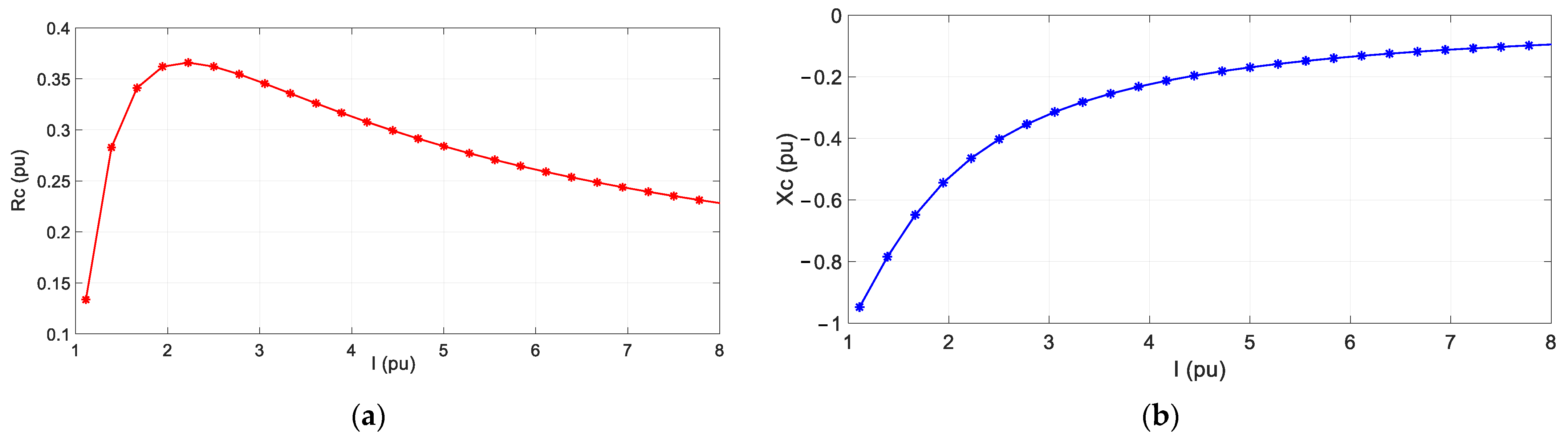 Energies 16 05595 g013 550