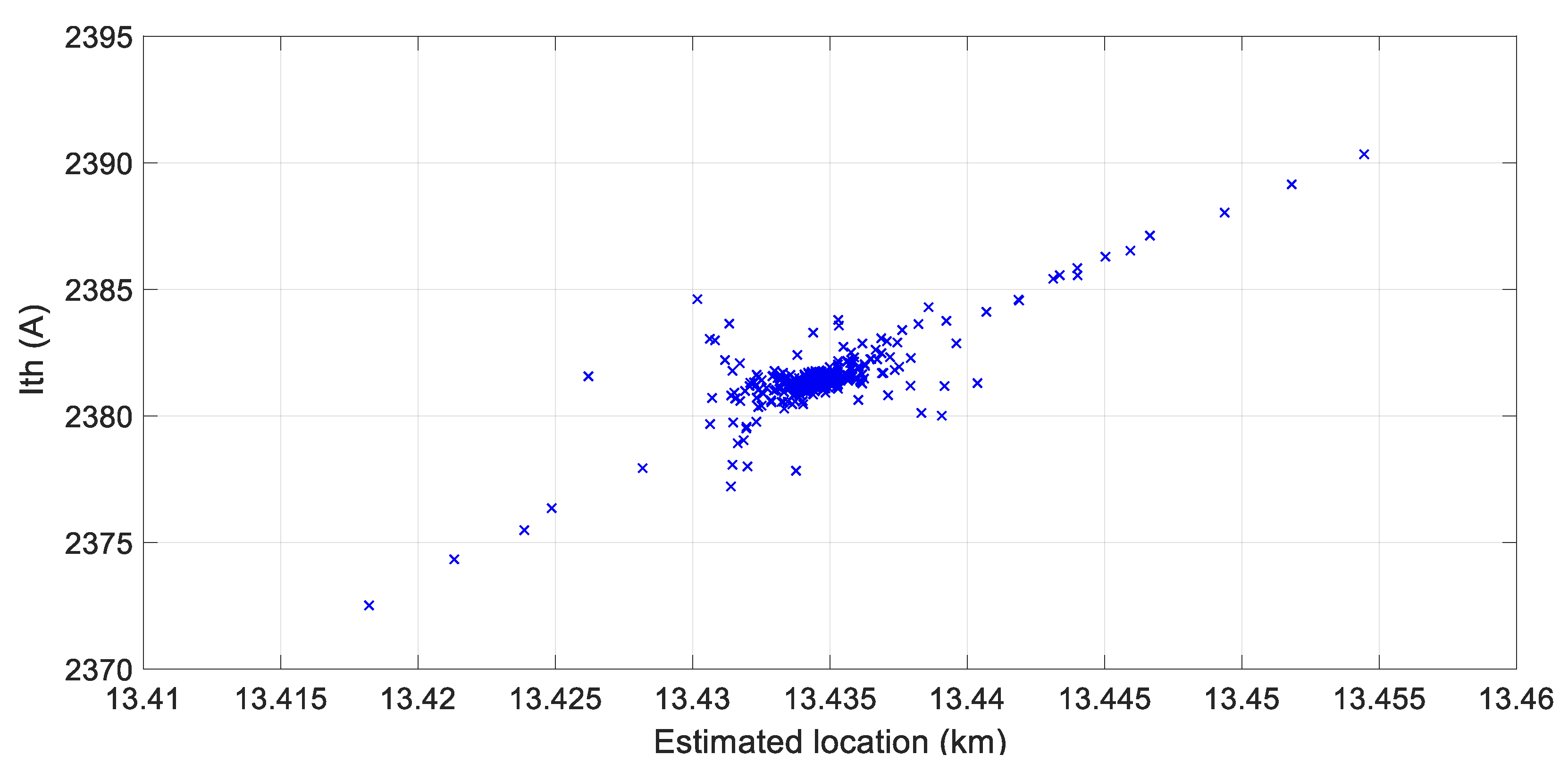 Energies 16 05595 g016 550