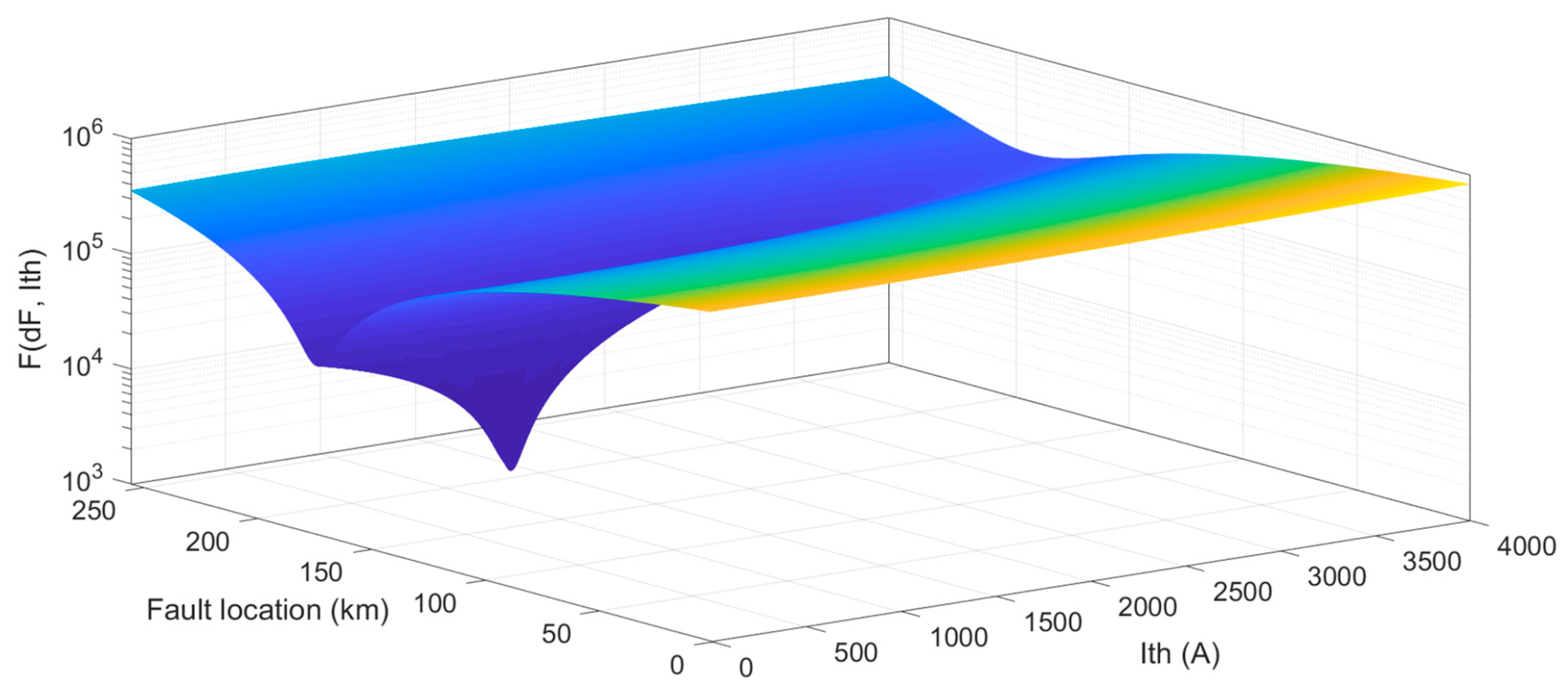 Energies 16 05595 g021 550