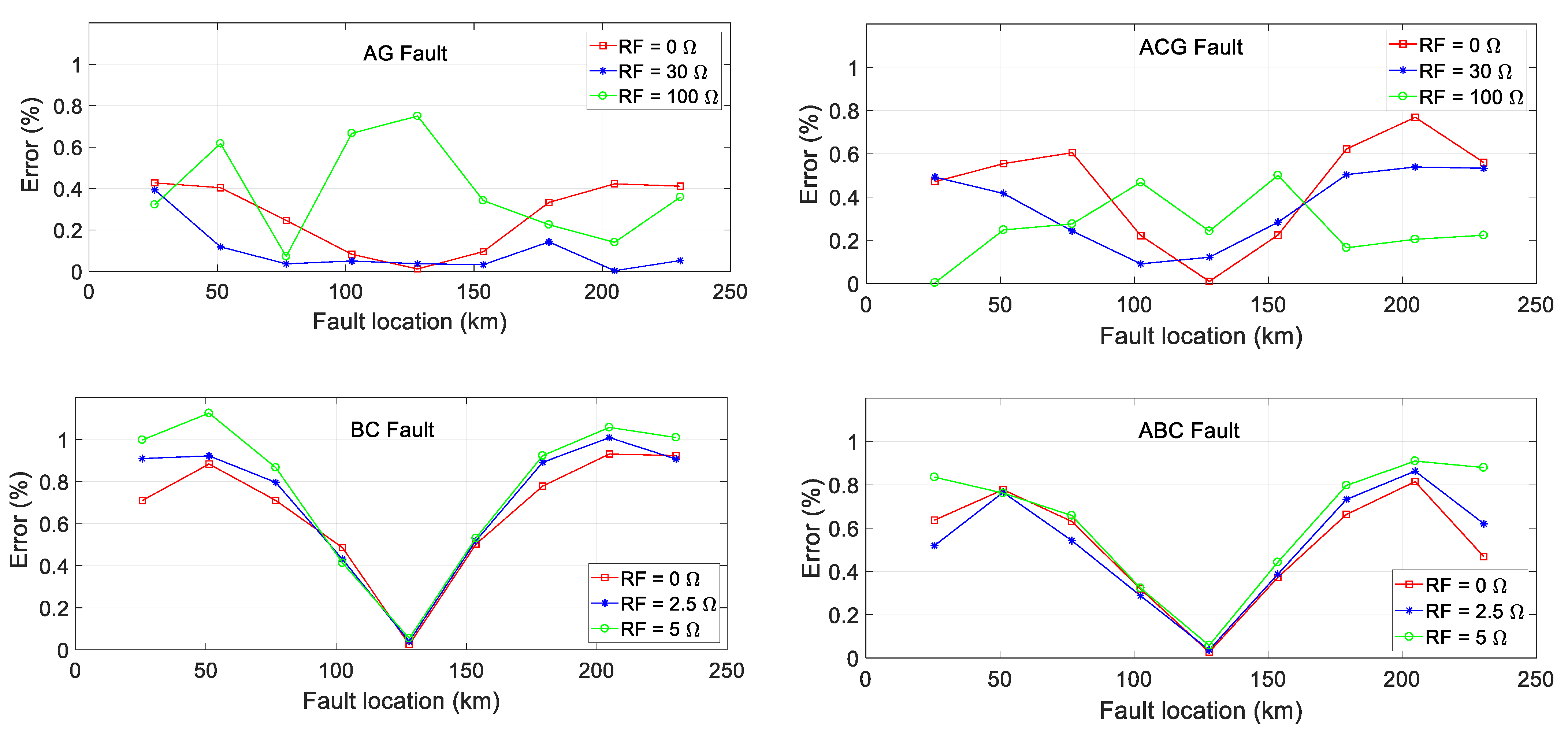Energies 16 05595 g022 550