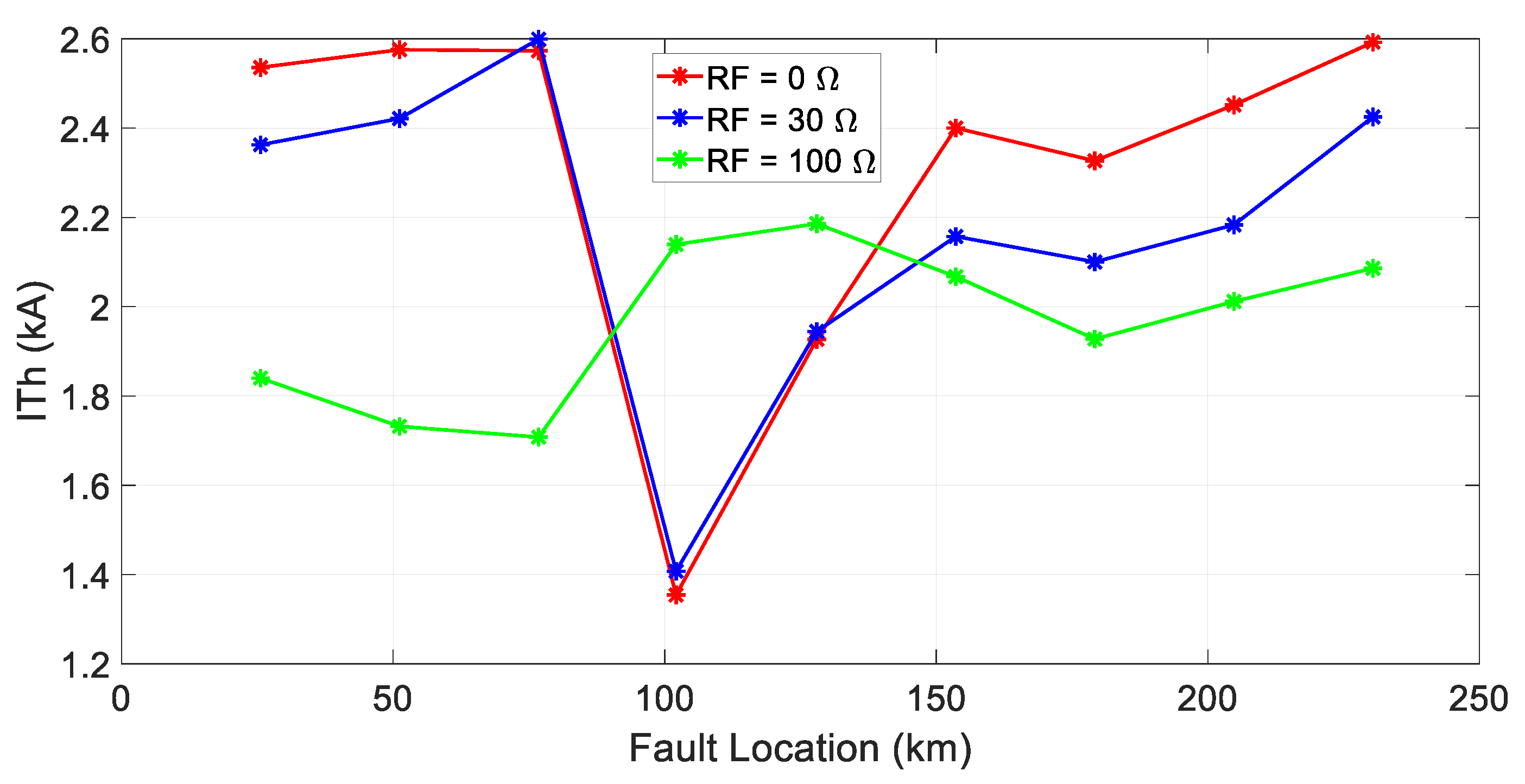 Energies 16 05595 g023 550