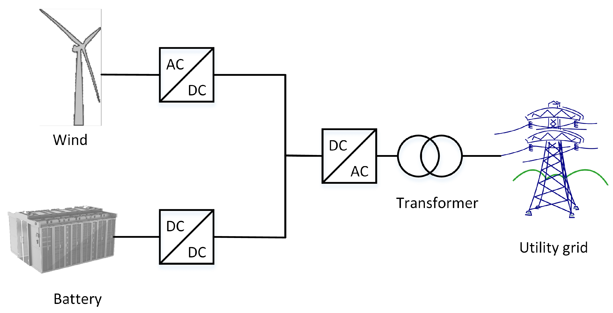 Energies 16 05597 g001 Energies 16 05597 g001