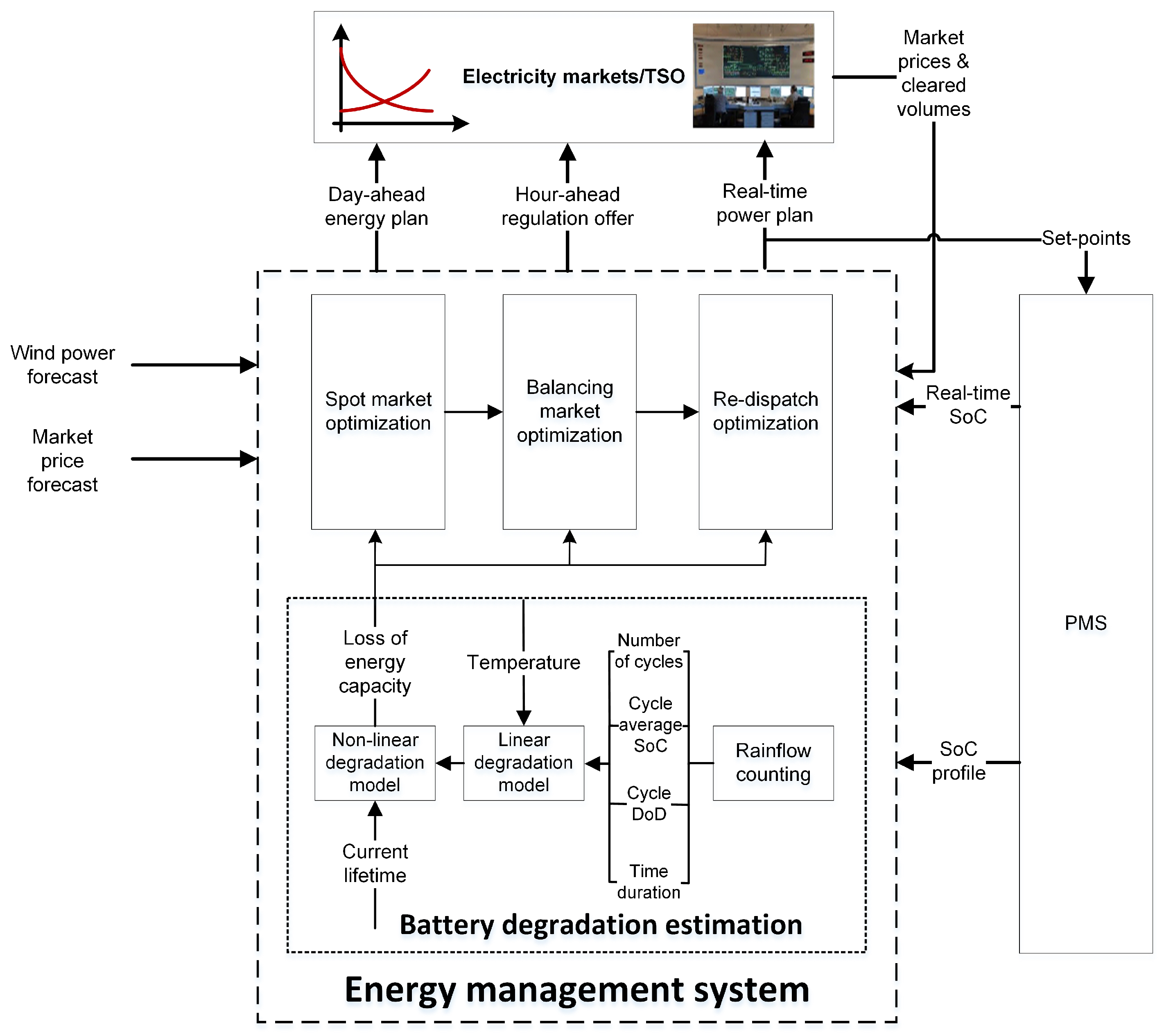 Energies 16 05597 g002 Energies 16 05597 g002