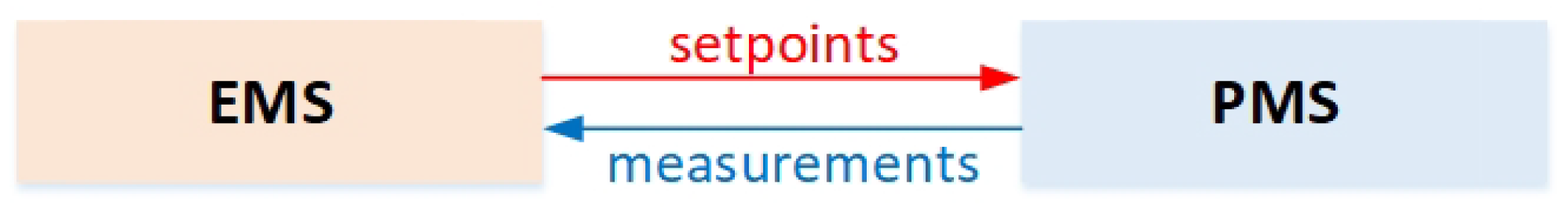 Energies 16 05597 g003 Energies 16 05597 g003