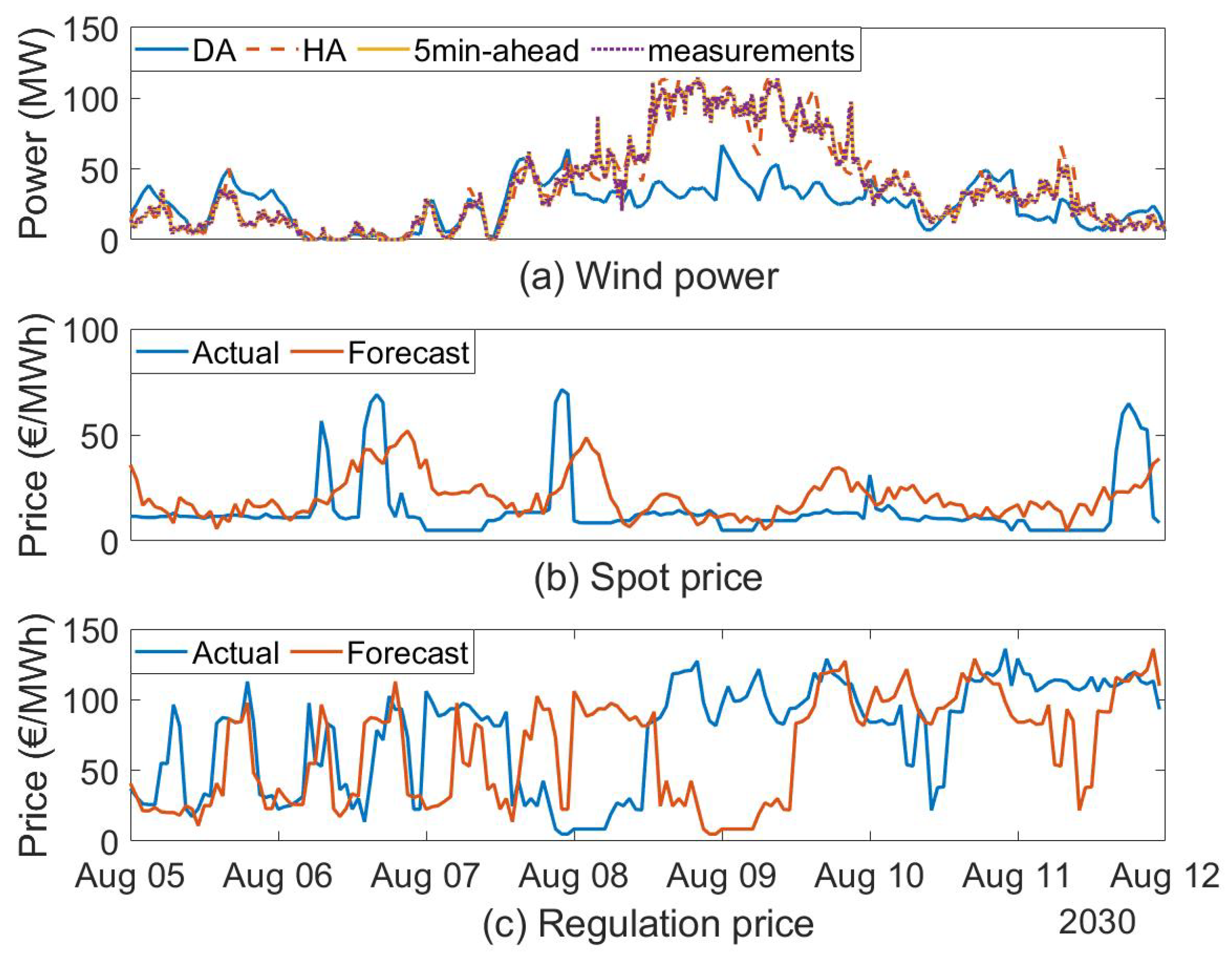Energies 16 05597 g005 Energies 16 05597 g005