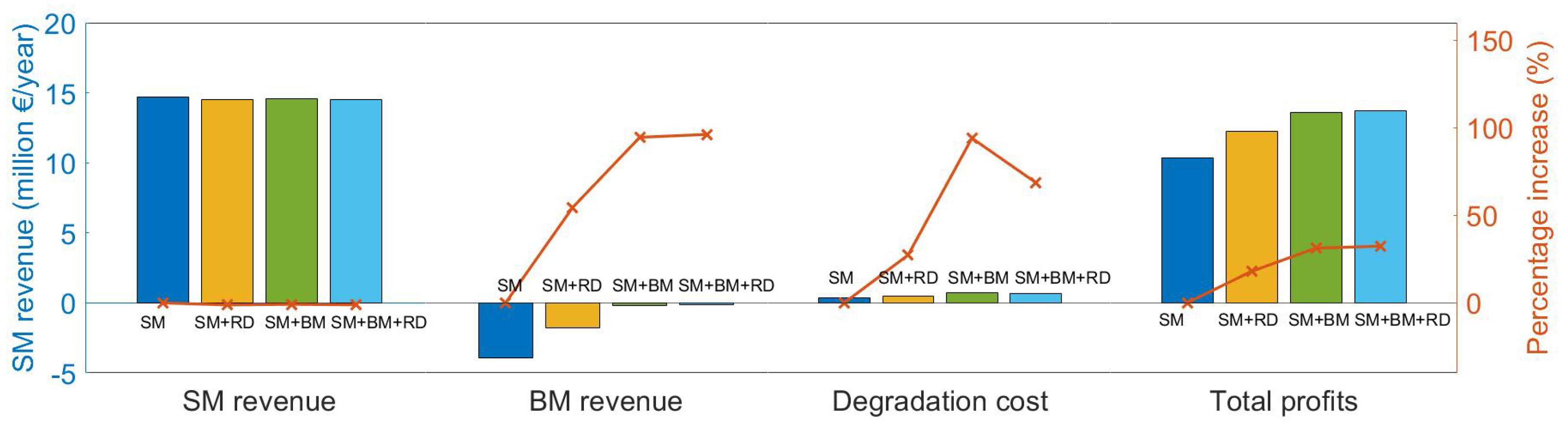 Energies 16 05597 g006 Energies 16 05597 g006