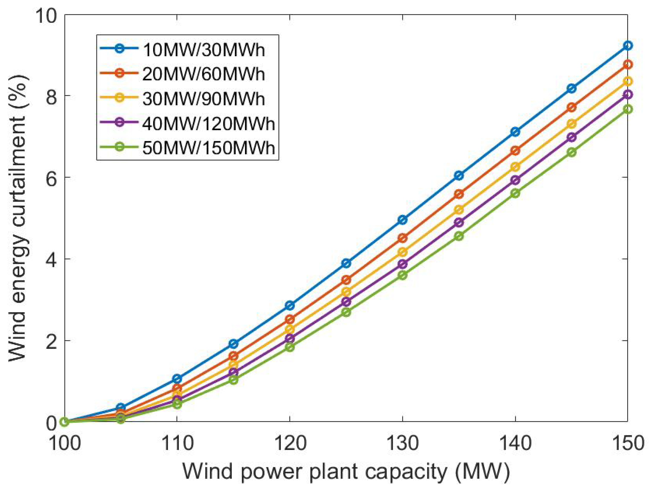 Energies 16 05597 g008 Energies 16 05597 g008