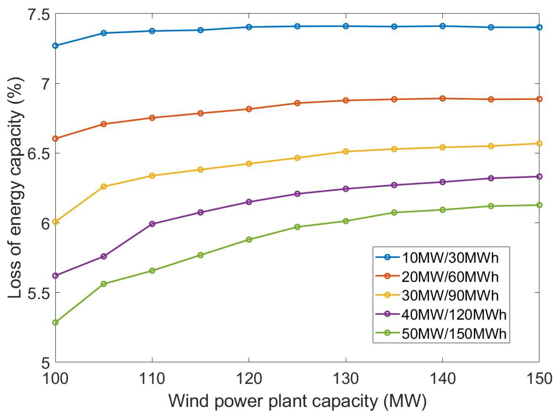 Energies 16 05597 g009 Energies 16 05597 g009