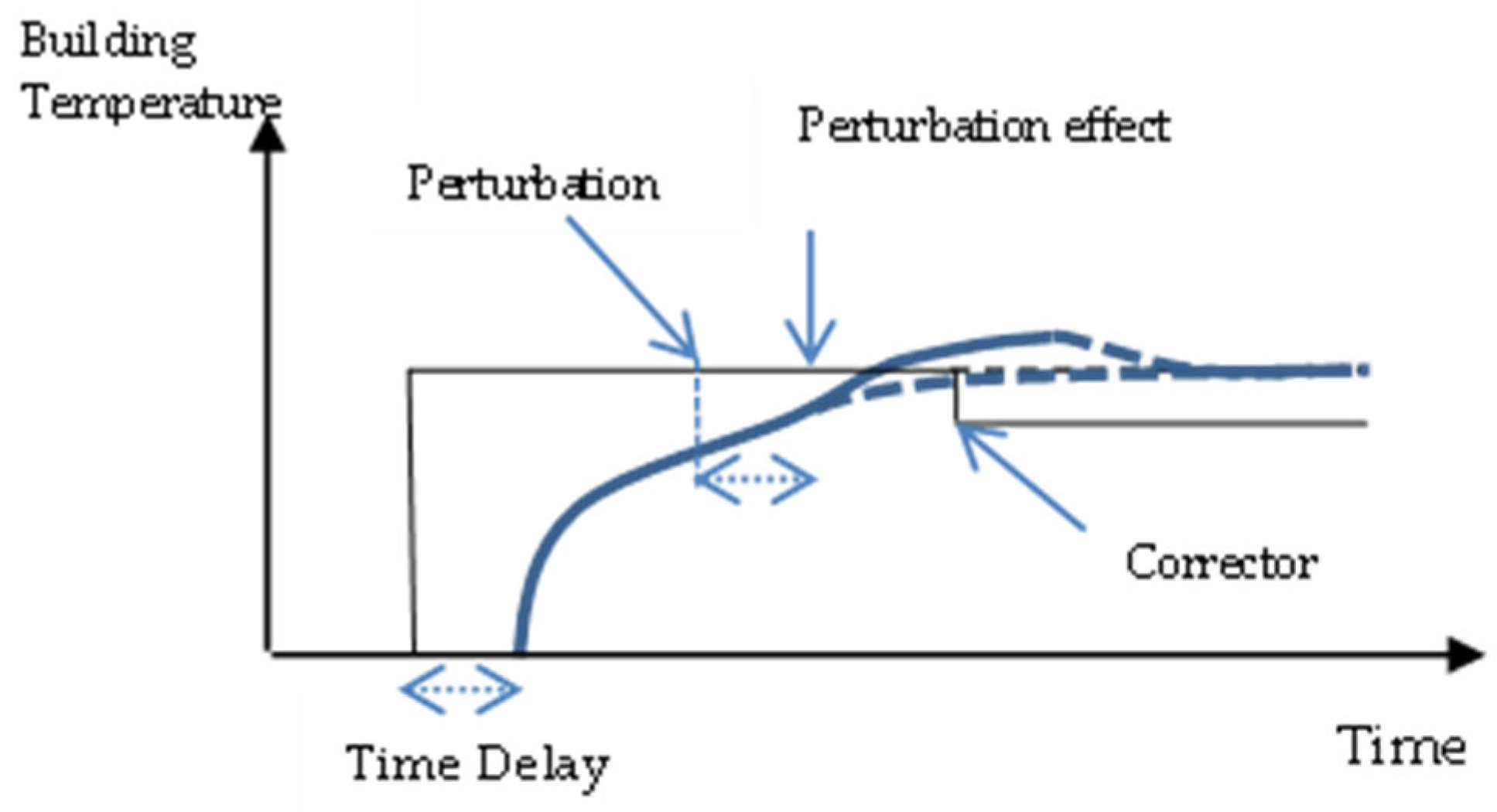 Energies 16 05598 g001