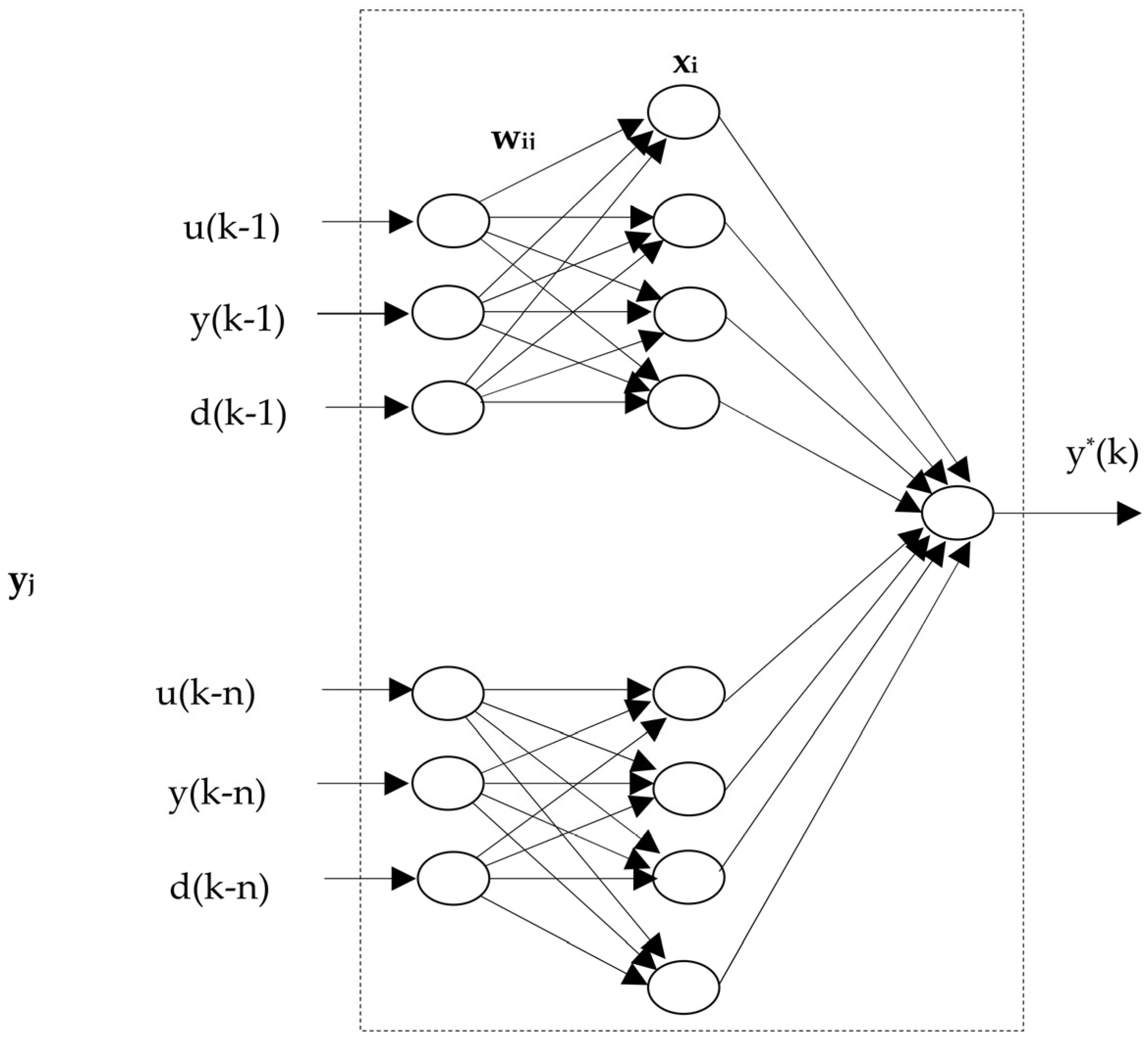 Optimal Neural Network PID Approach for Building Thermal Management