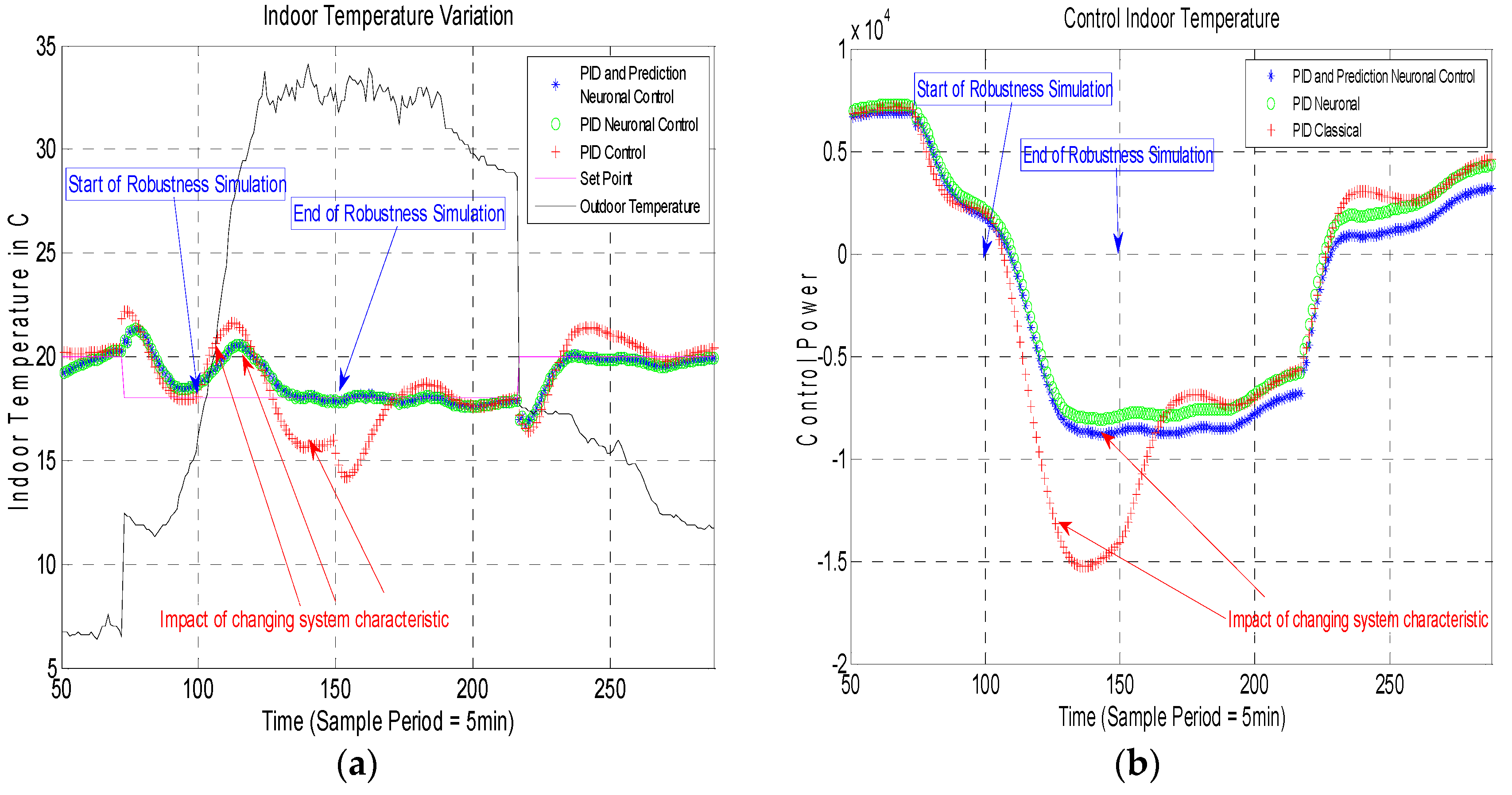 Energies 16 05598 g011