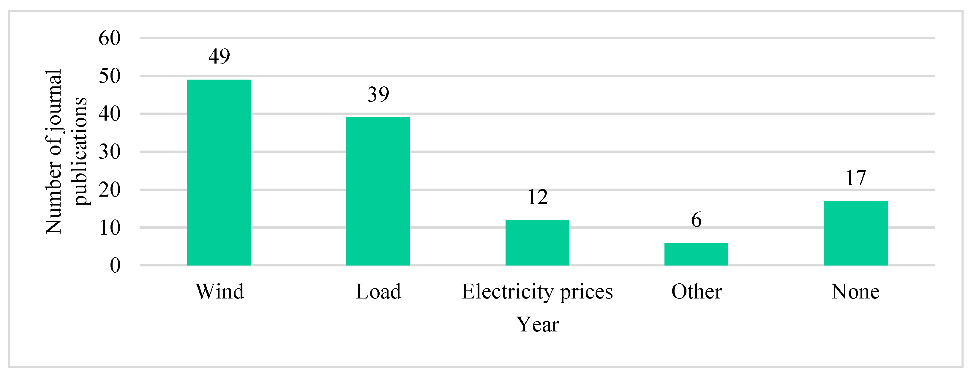 Energies 16 05600 g004 Energies 16 05600 g004
