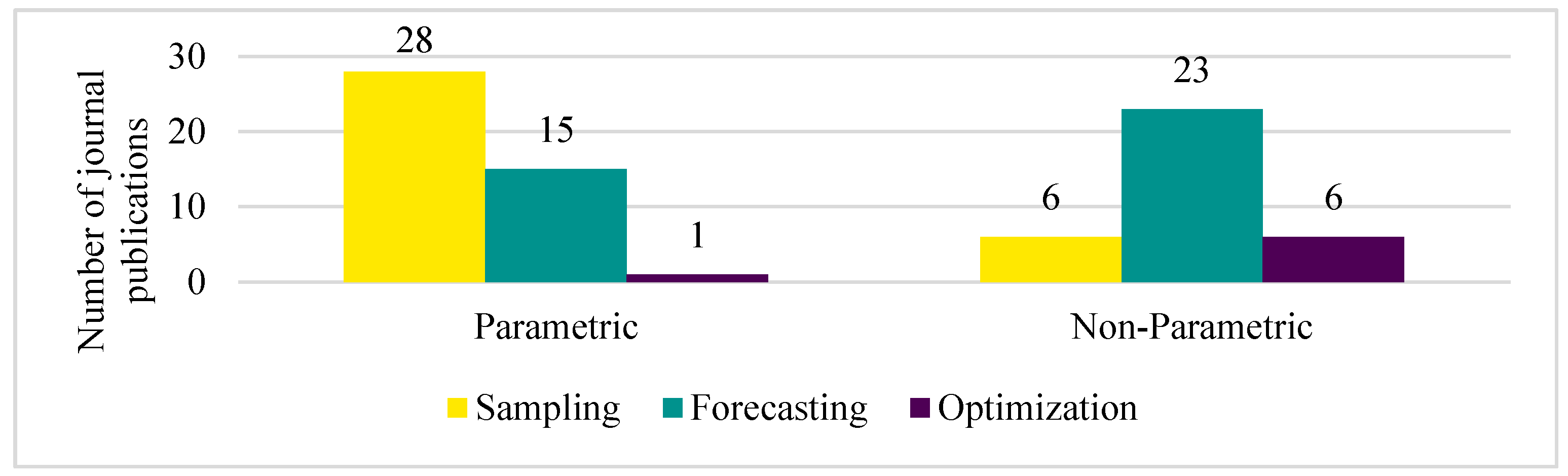 Energies 16 05600 g005 Energies 16 05600 g005