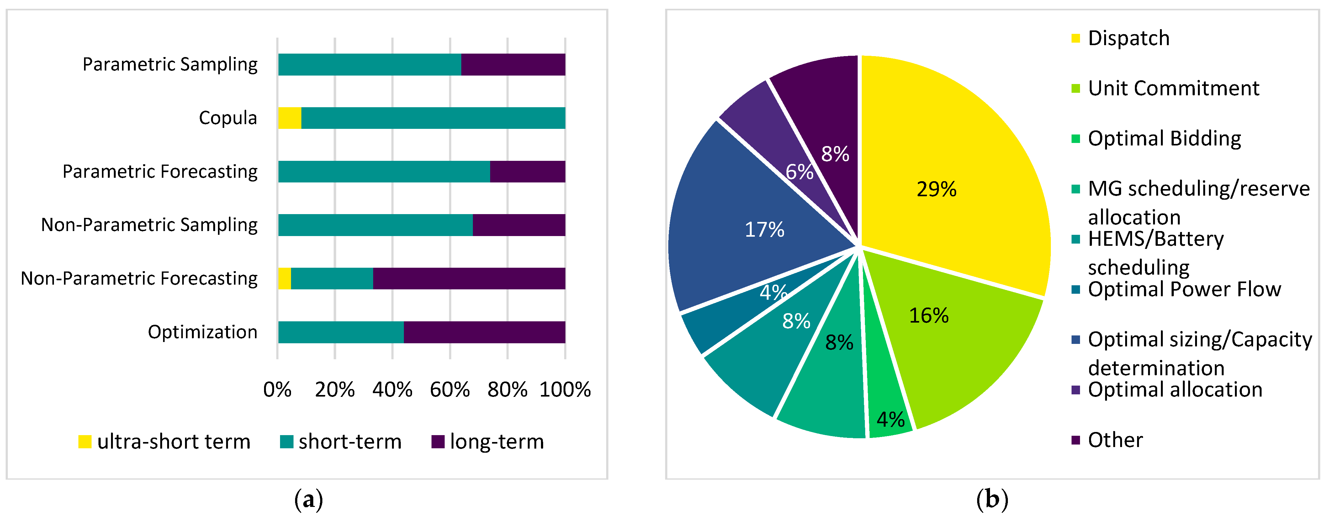 Energies 16 05600 g007 Energies 16 05600 g007