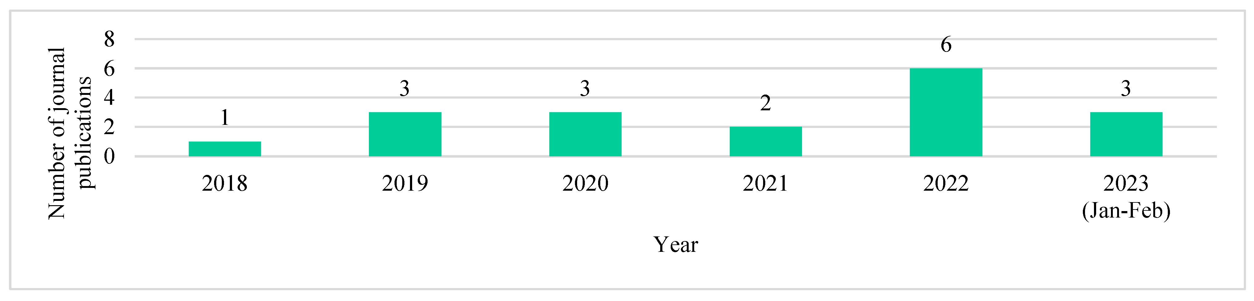 Energies 16 05600 g009 Energies 16 05600 g009