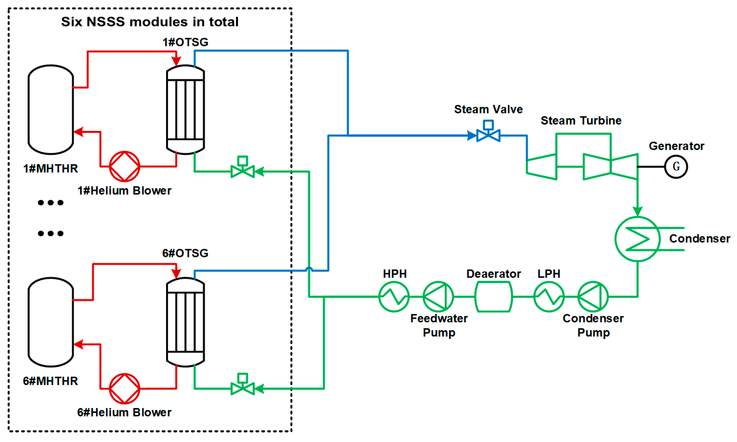 Energies 16 05601 g001 Energies 16 05601 g001