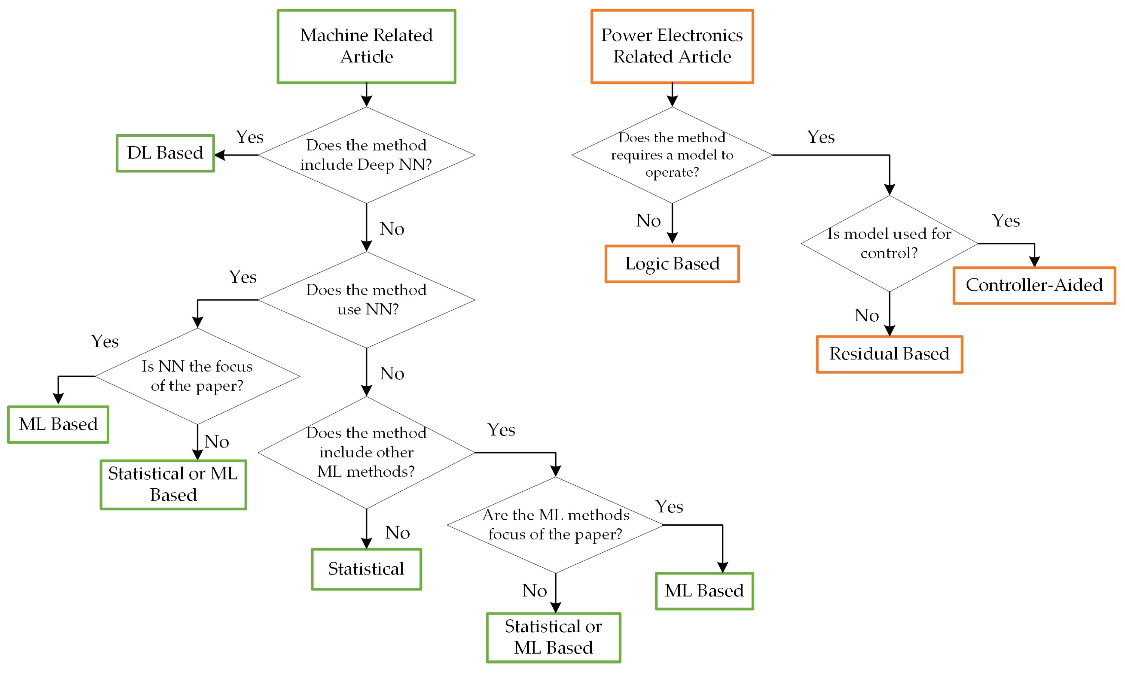 Energies 16 05602 g001 Energies 16 05602 g001