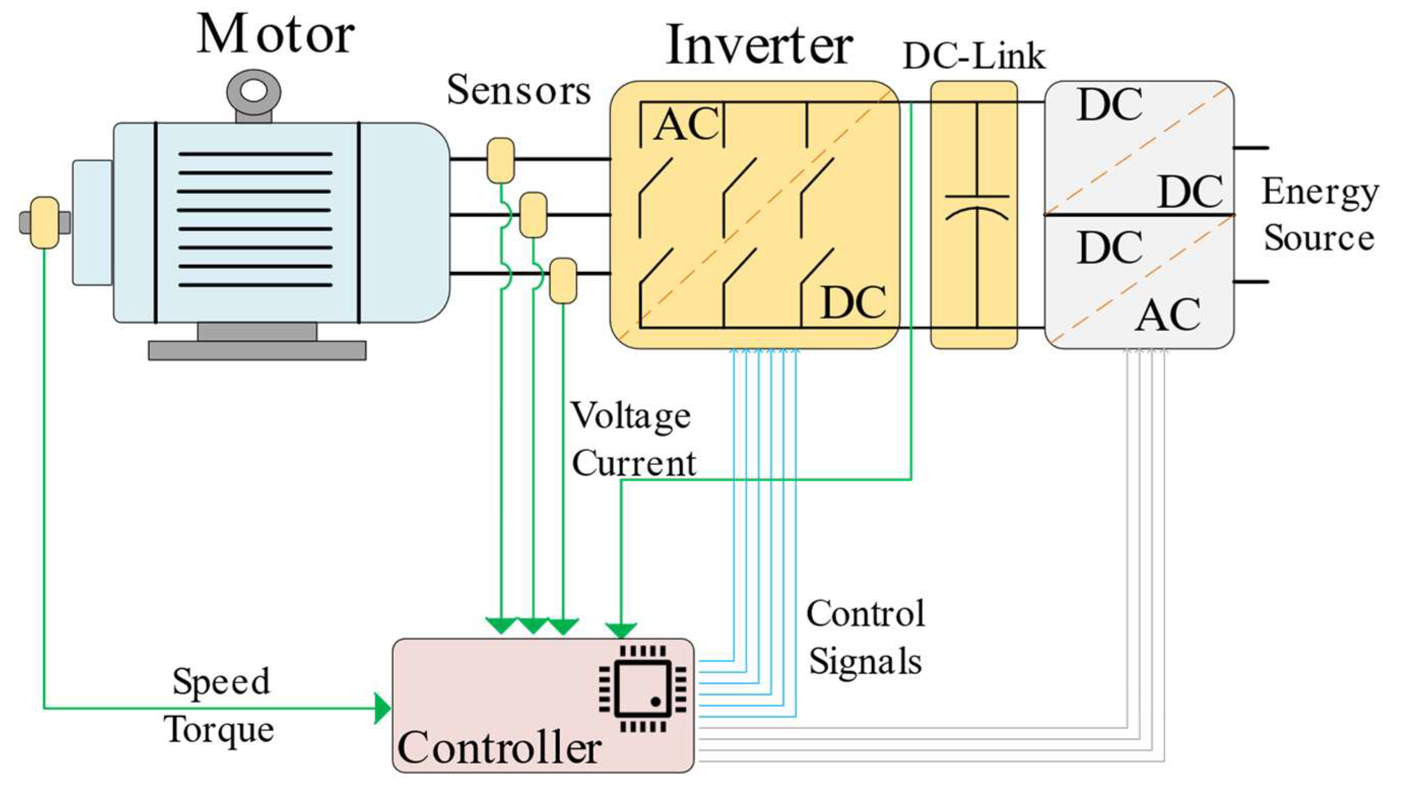 Energies 16 05602 g002 Energies 16 05602 g002