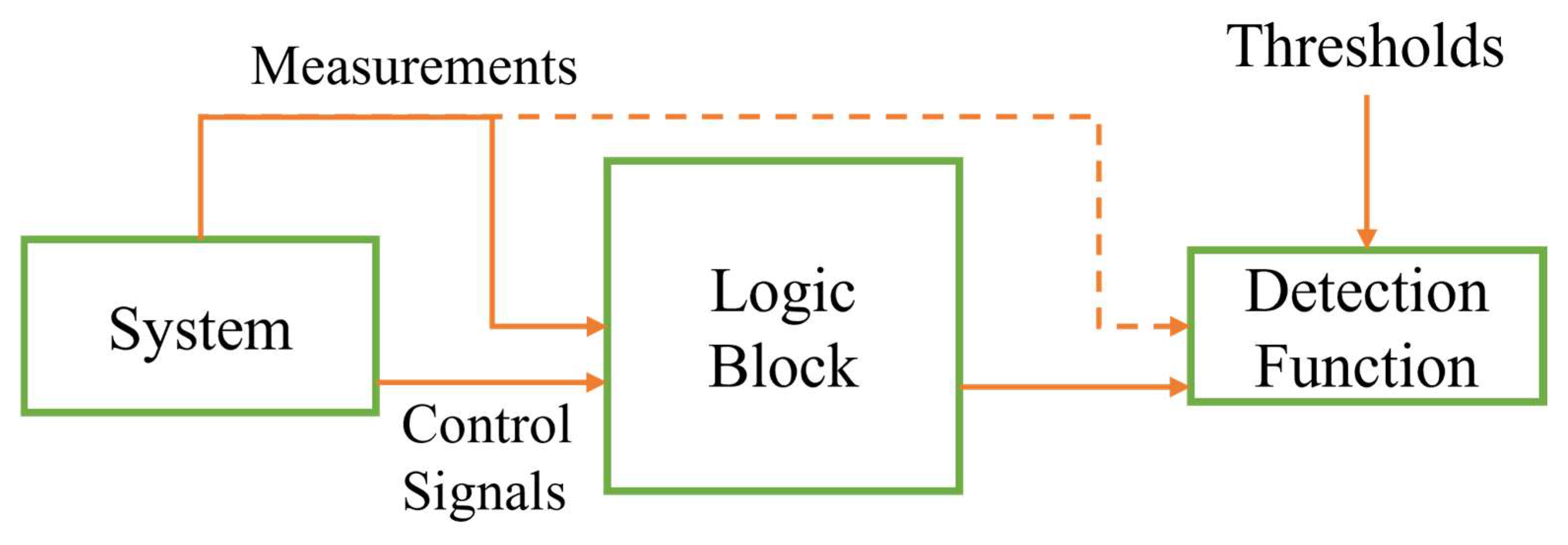 Energies 16 05602 g006 Energies 16 05602 g006