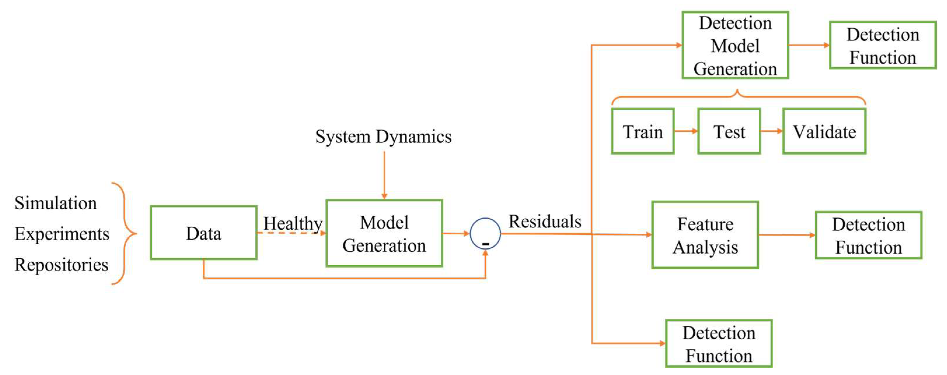 Energies 16 05602 g007 Energies 16 05602 g007