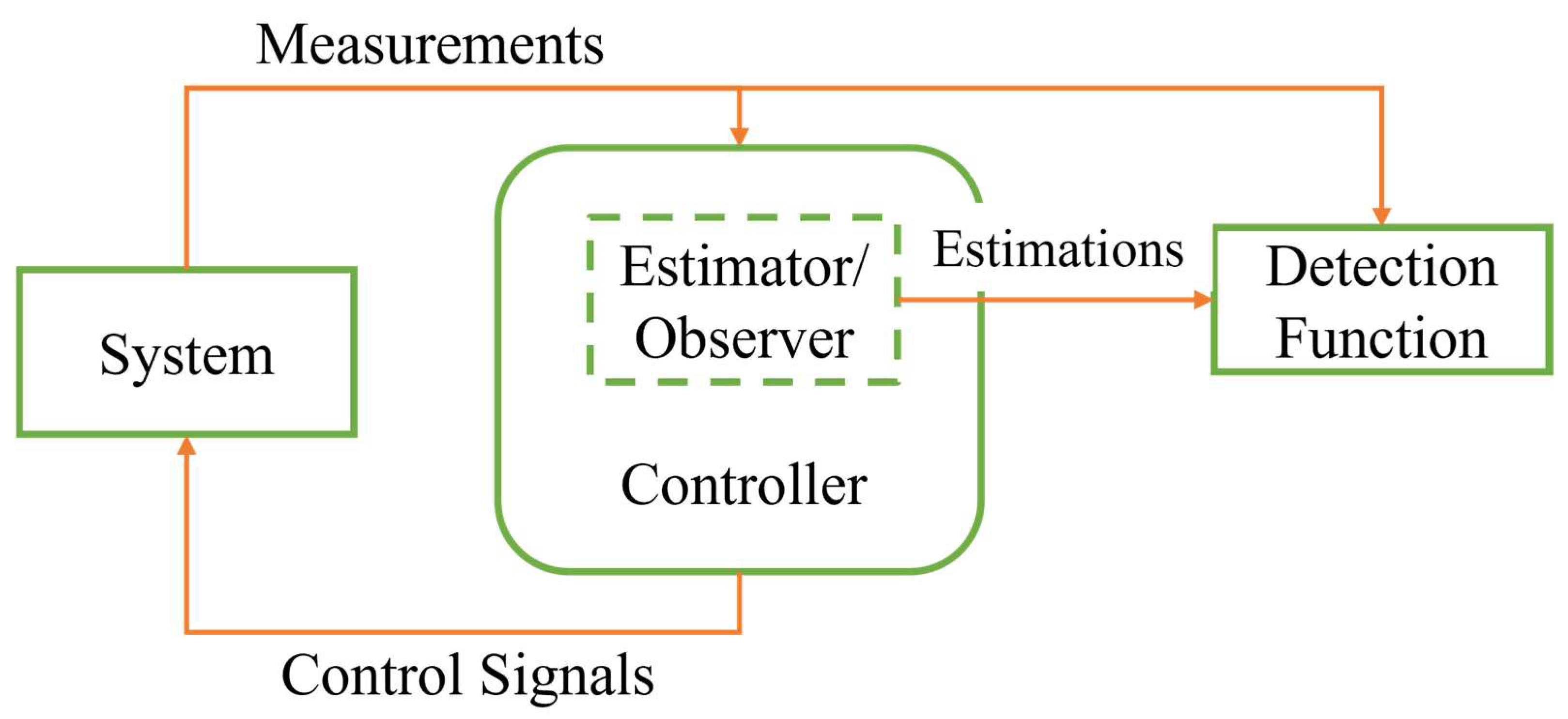 Energies 16 05602 g008 Energies 16 05602 g008