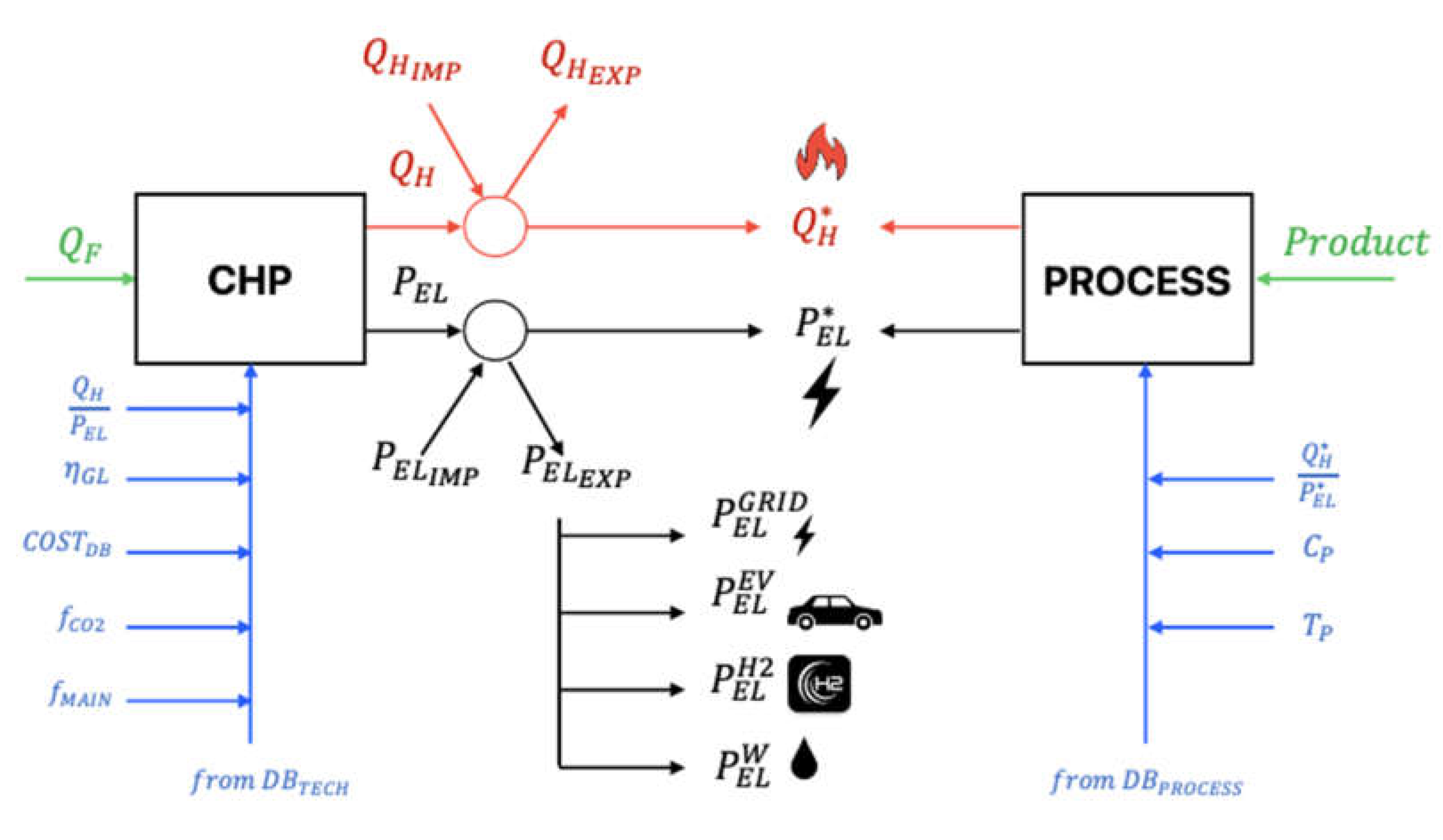 Energies 16 05606 g001