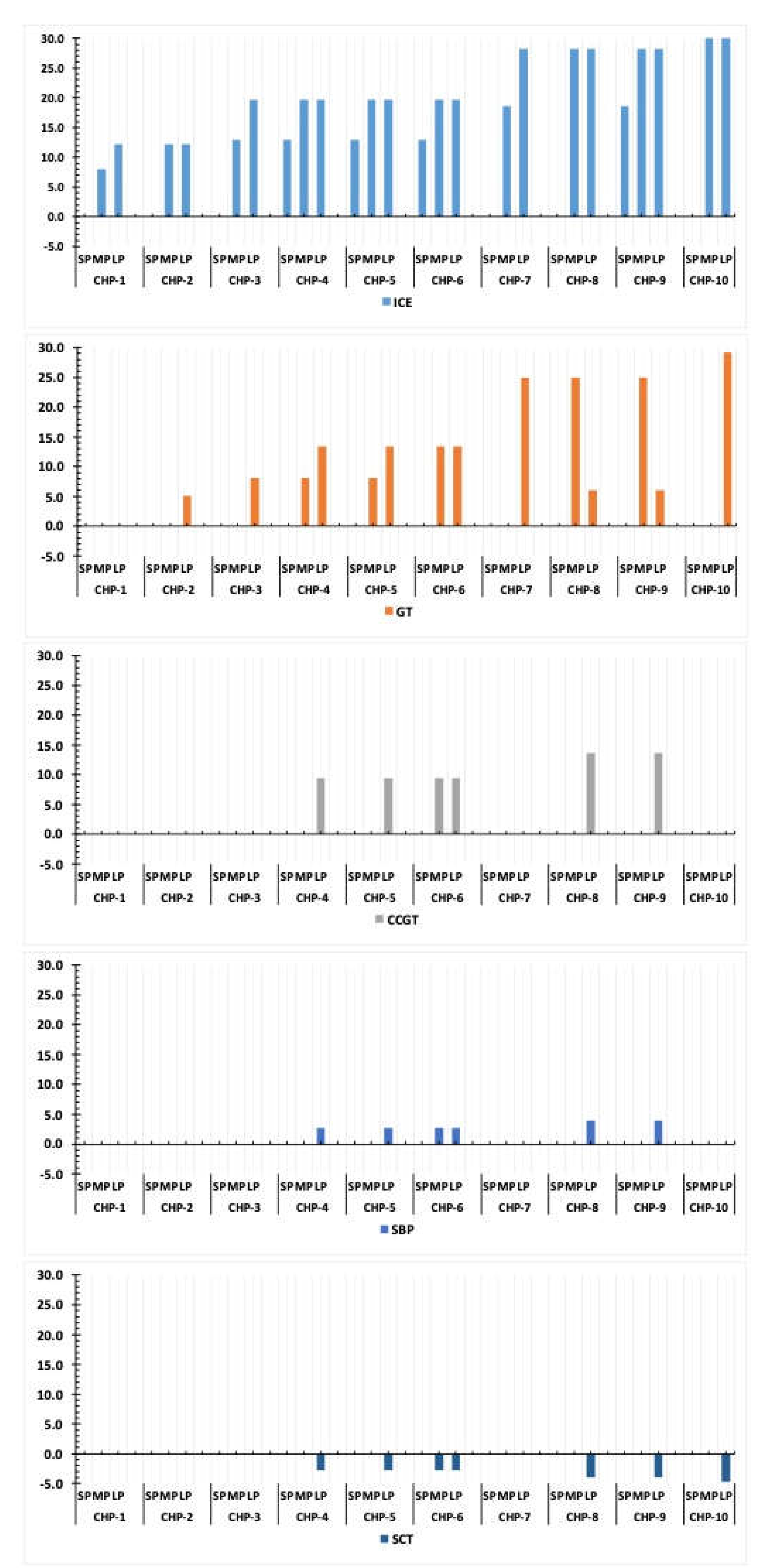 Energies 16 05606 g002